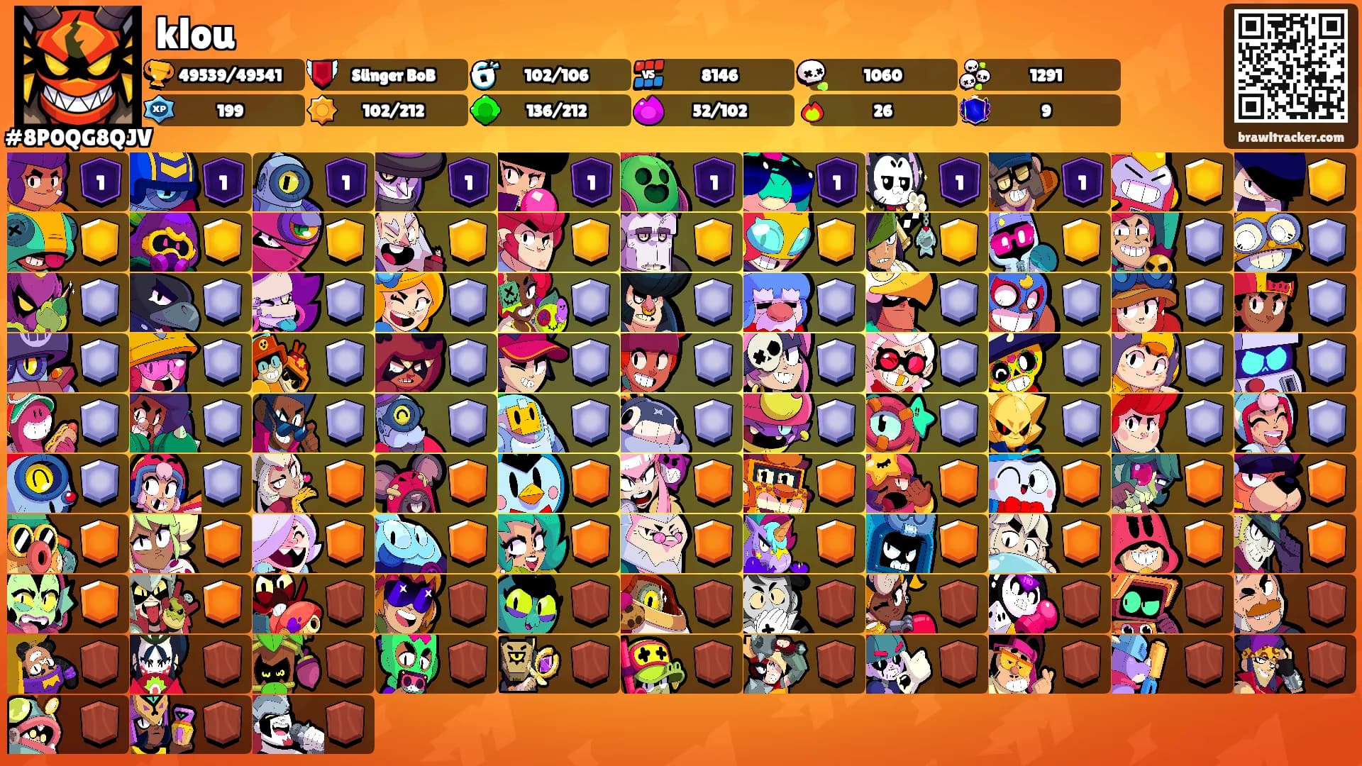 klou's Ranks