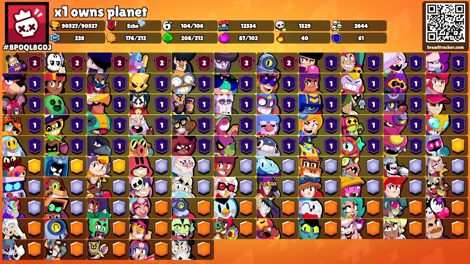 x1 owns planet's Ranks