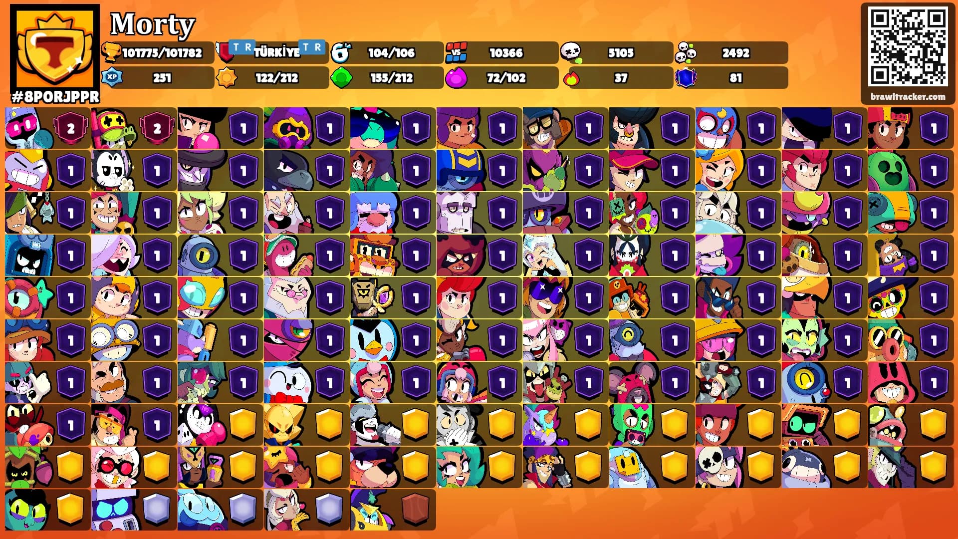 𝐌𝐨𝐫𝐭𝐲's Ranks