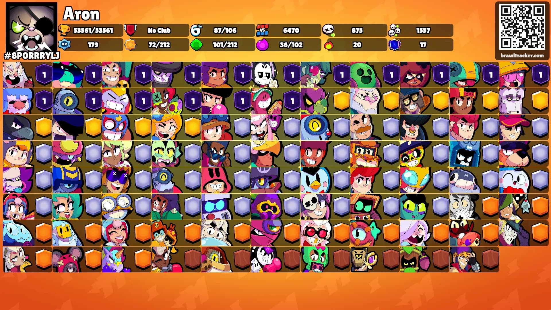 Aron's Ranks