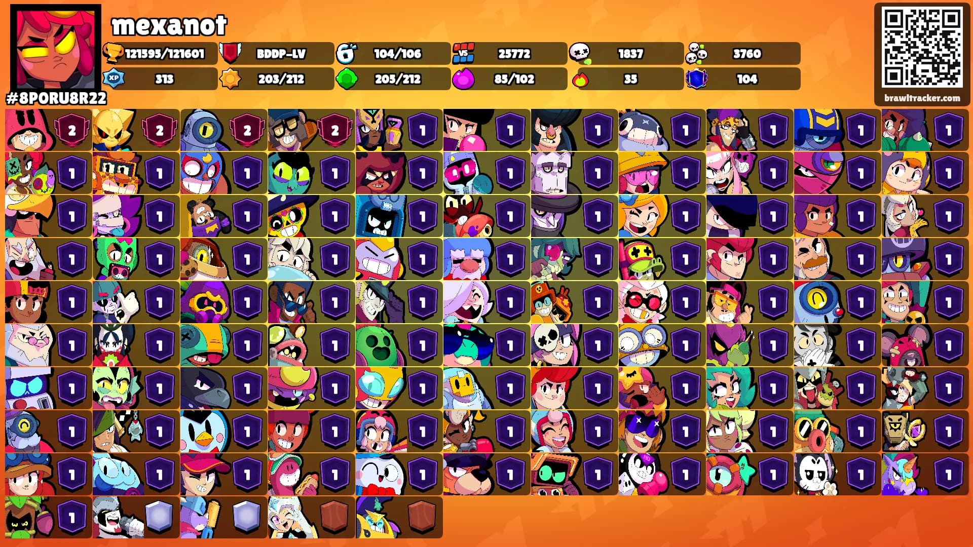 mexanot's Ranks