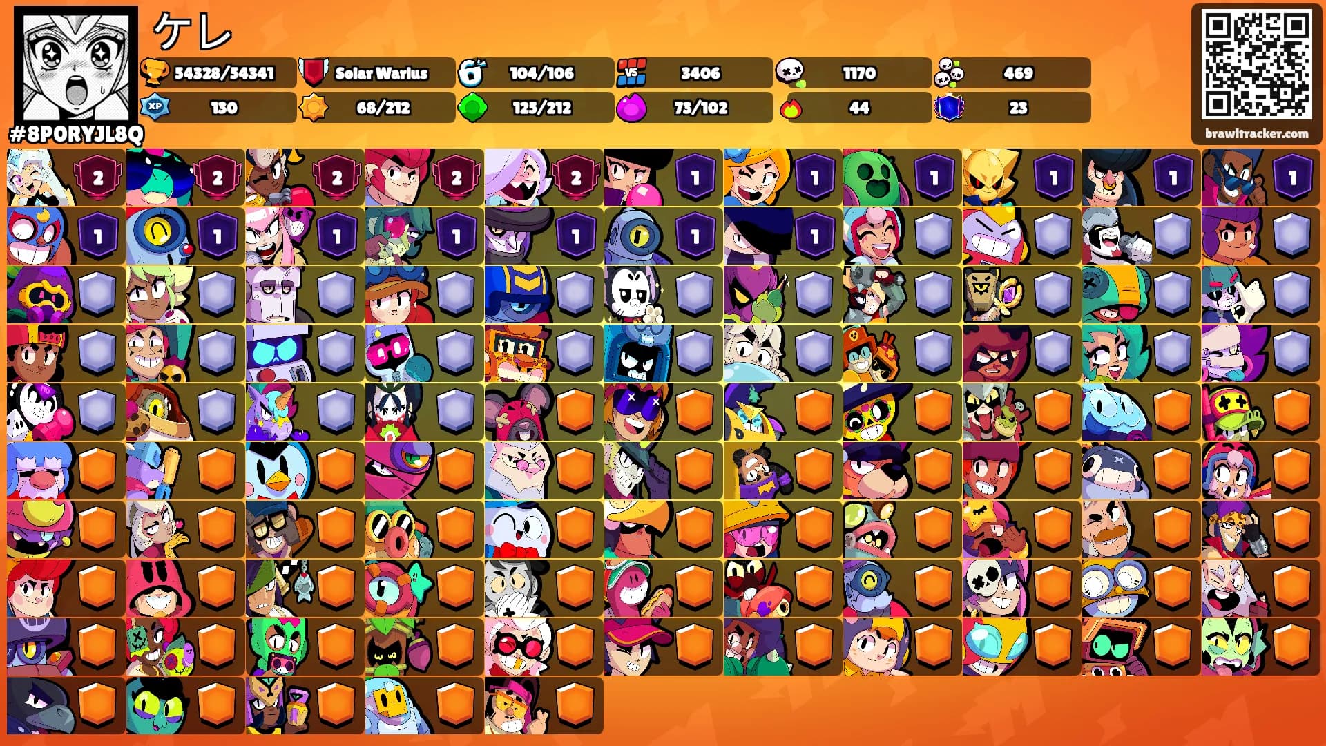 ケレ's Ranks
