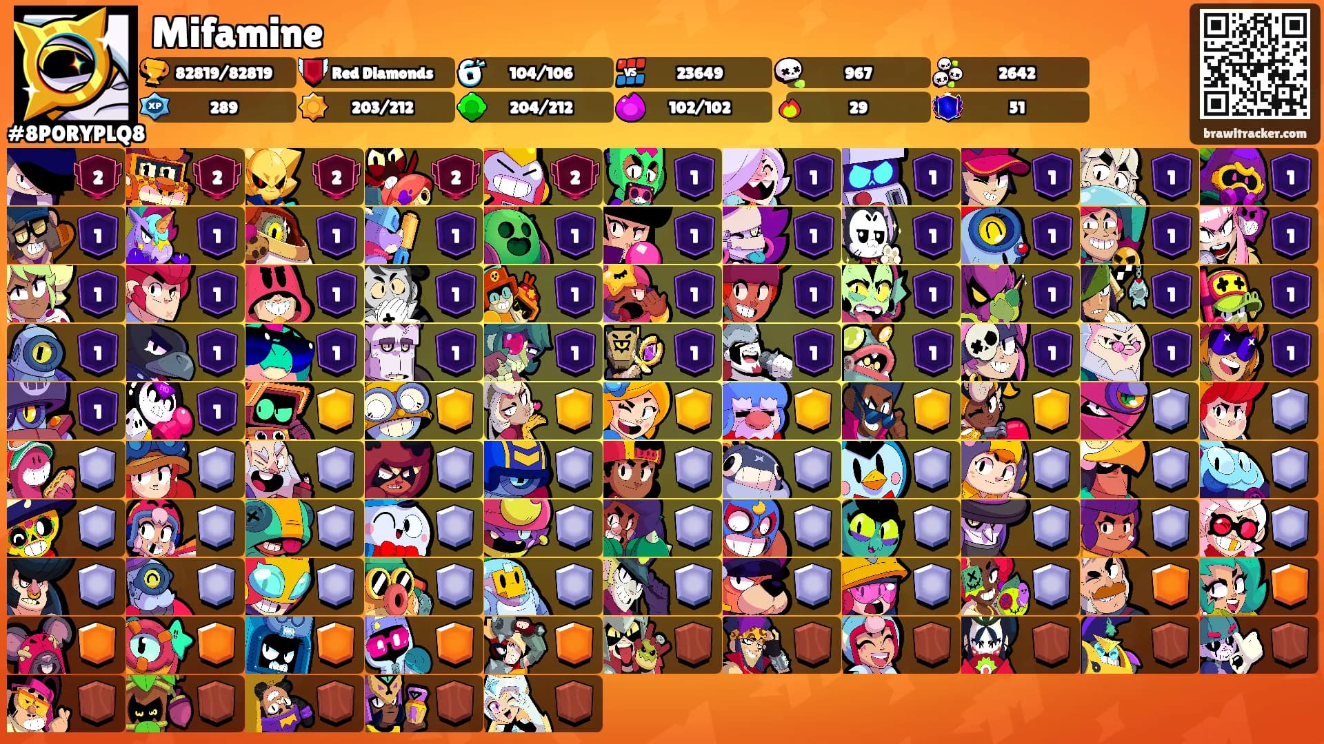 Mifamine's Ranks