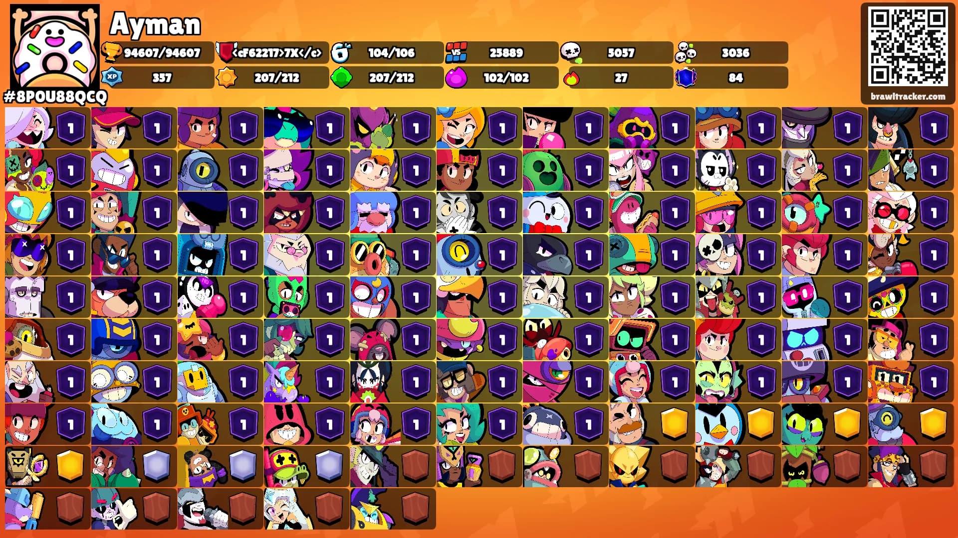 Ayman's Ranks