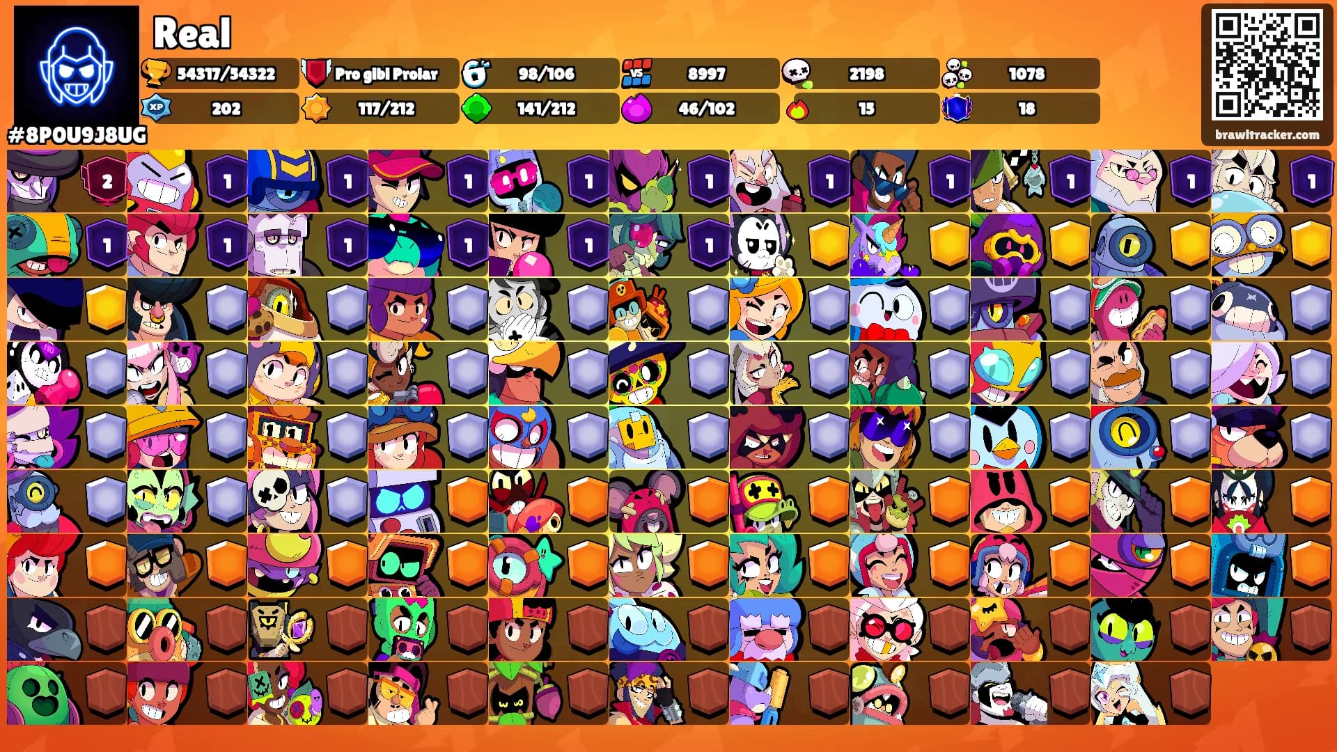 Real's Ranks