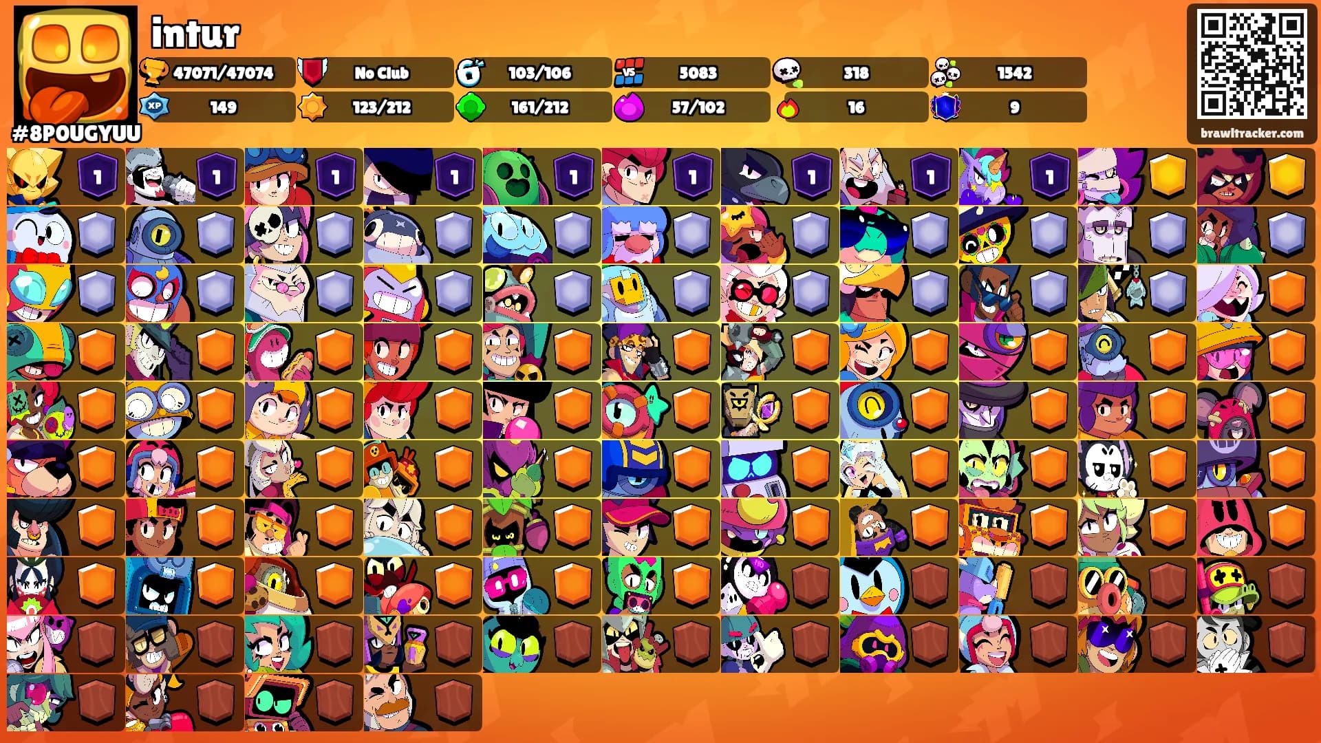 intur's Ranks