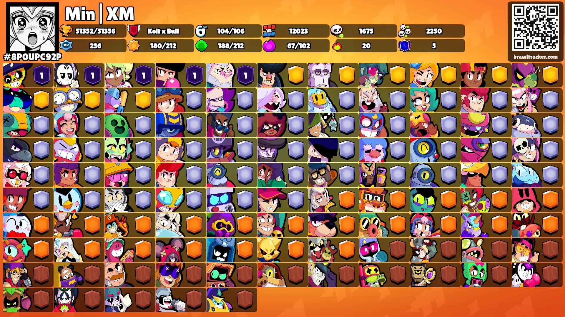 Min|XM's Ranks