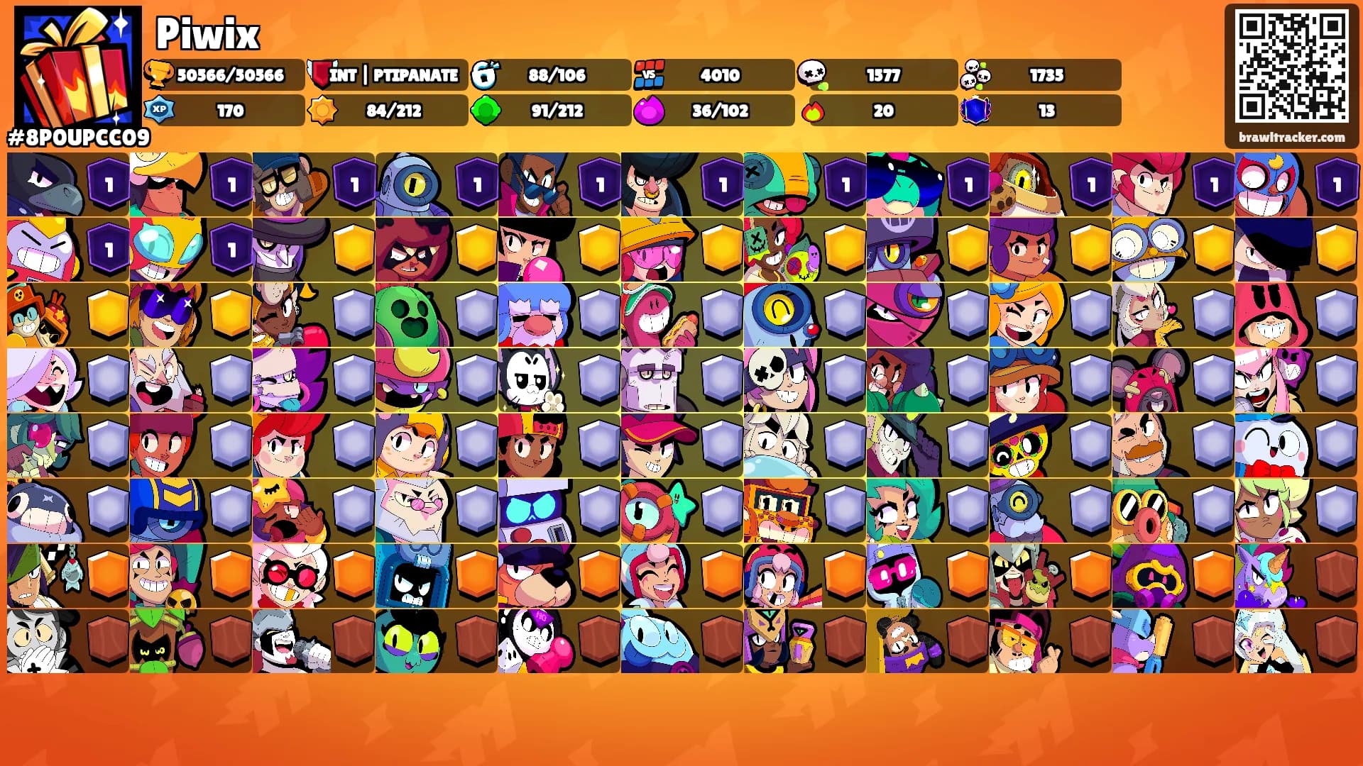 Piwix's Ranks