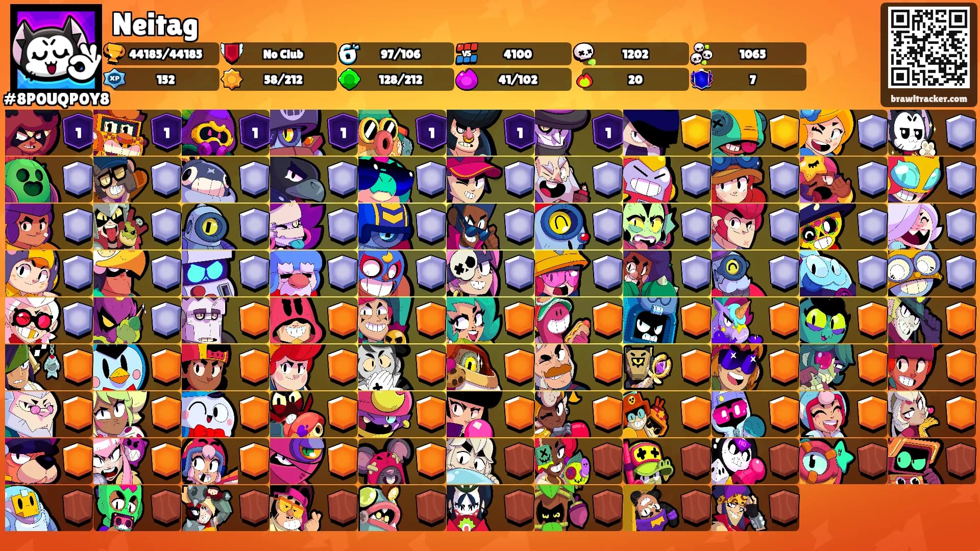 Neitag's Ranks