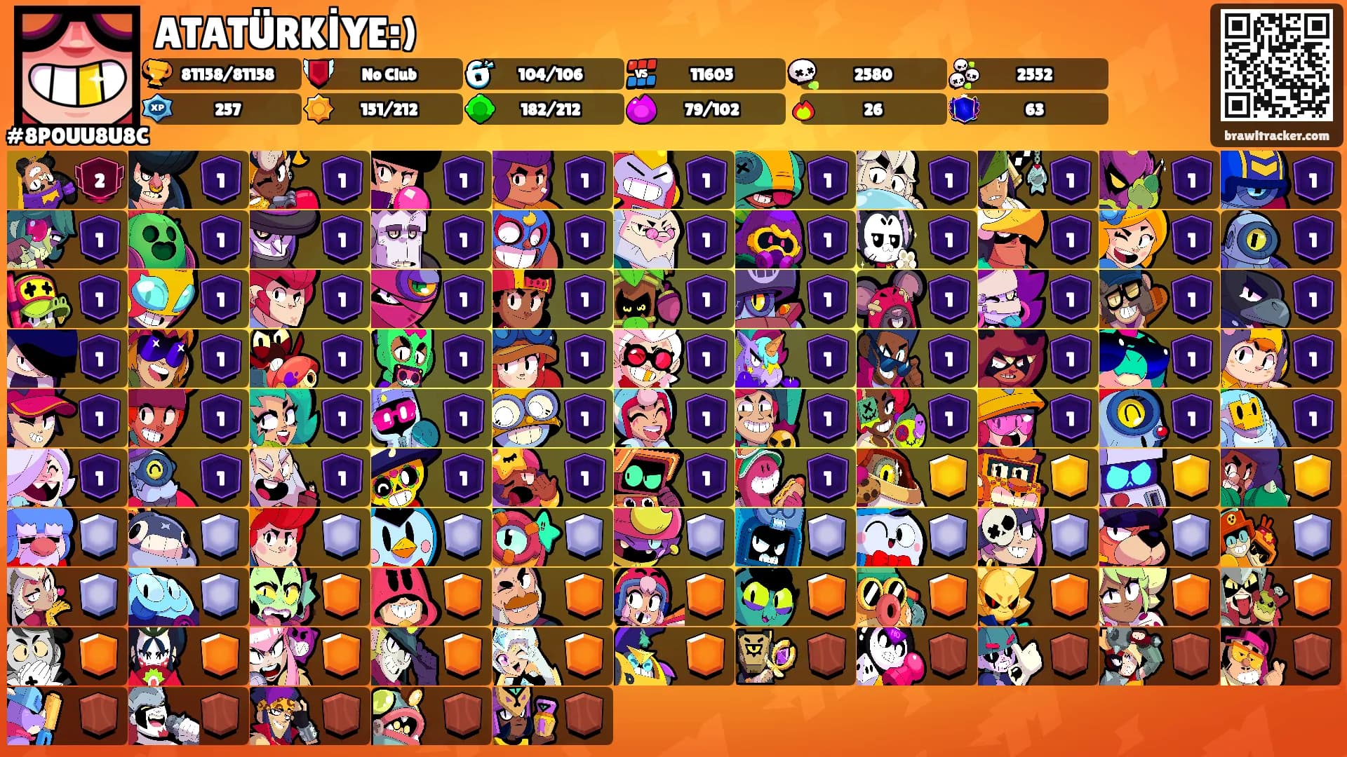ATATÜRKİYE:)'s Ranks