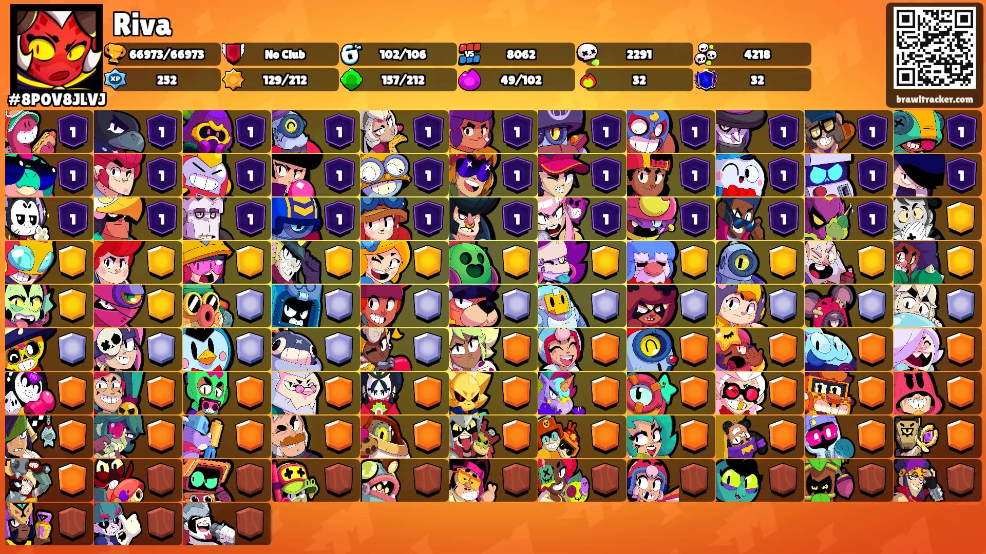 Riva's Ranks