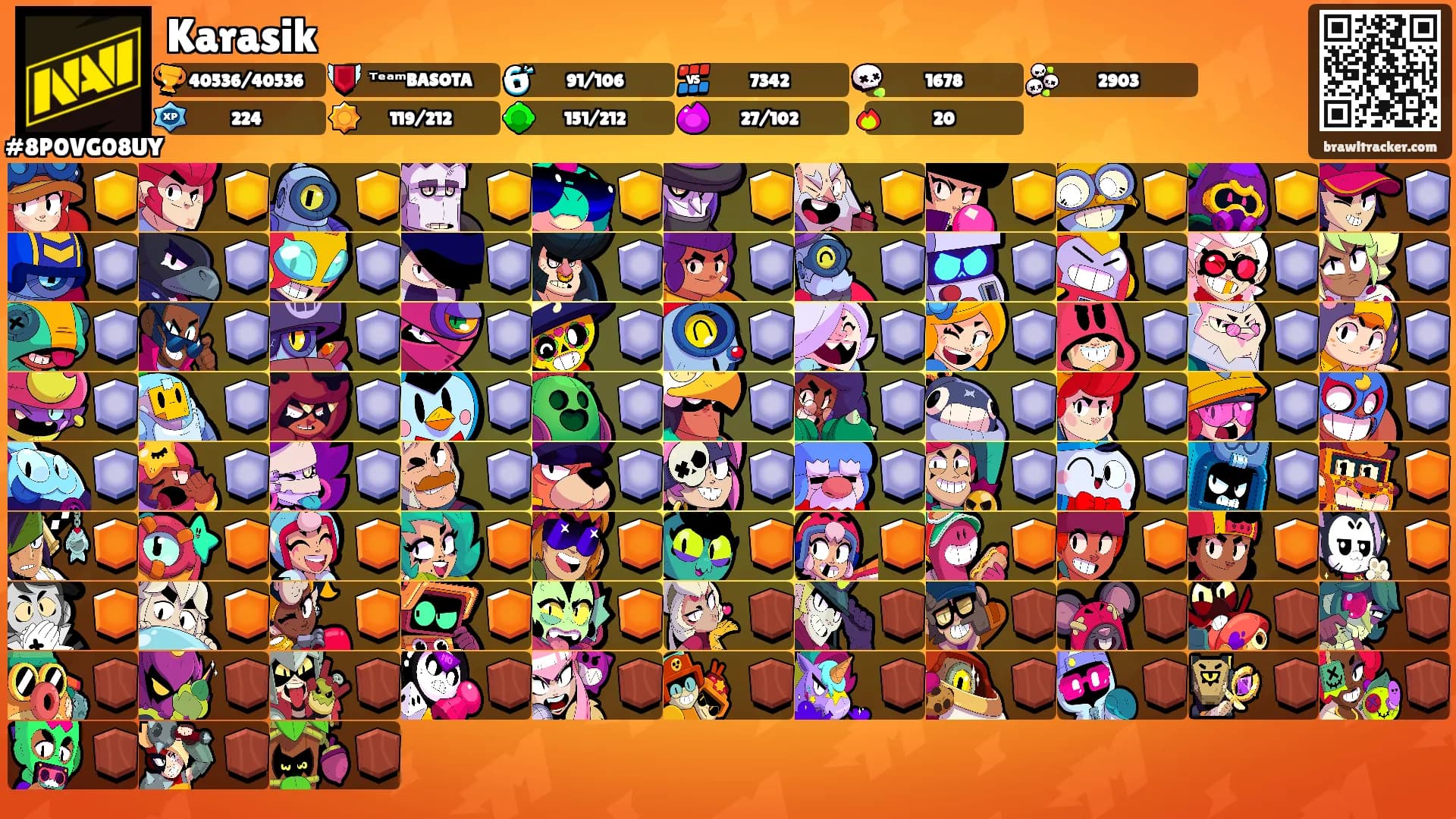 Karasik's Ranks