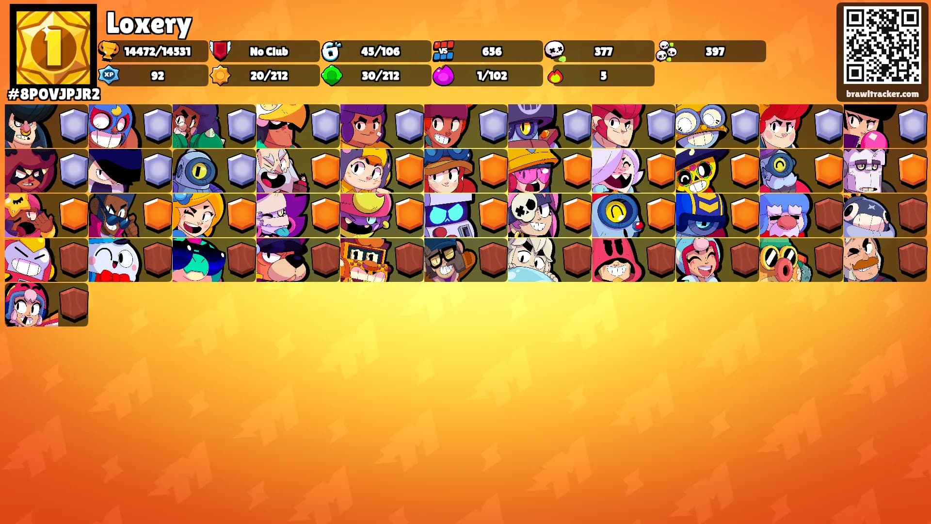 Loxery's Ranks