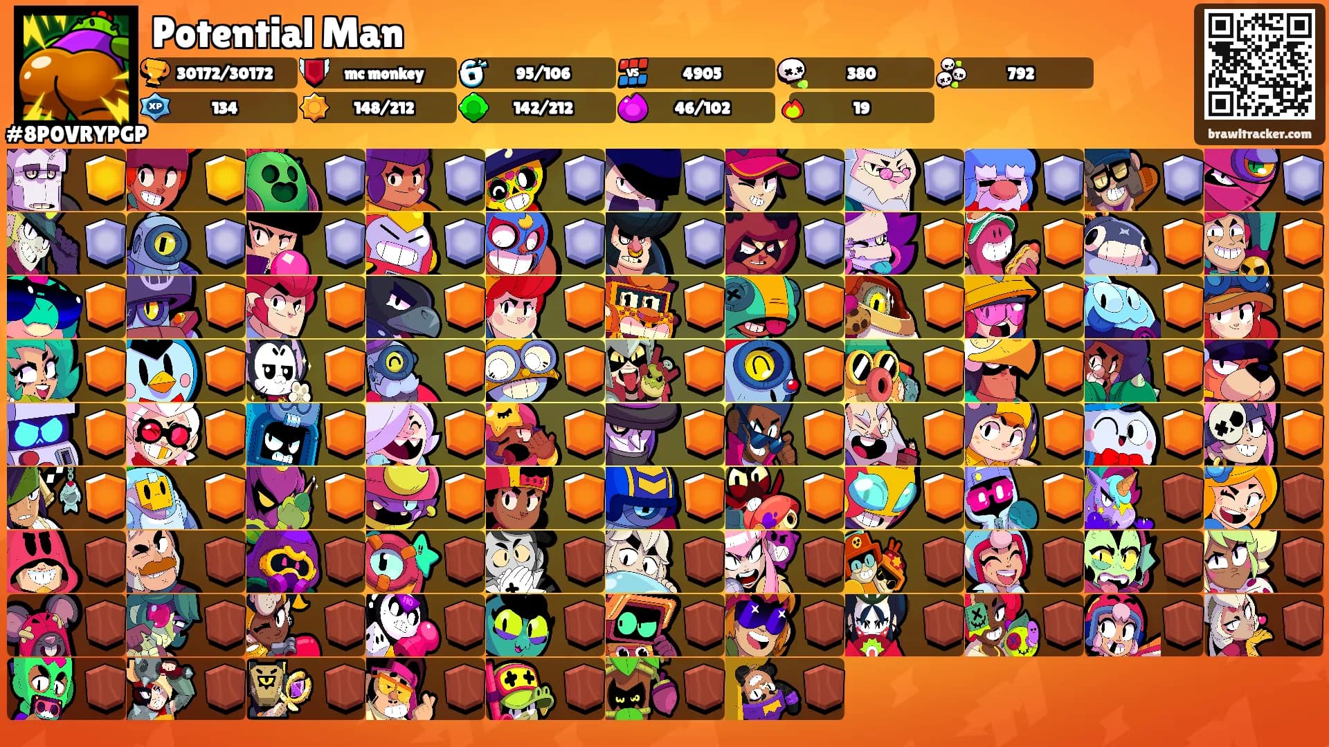 Potential Man's Ranks