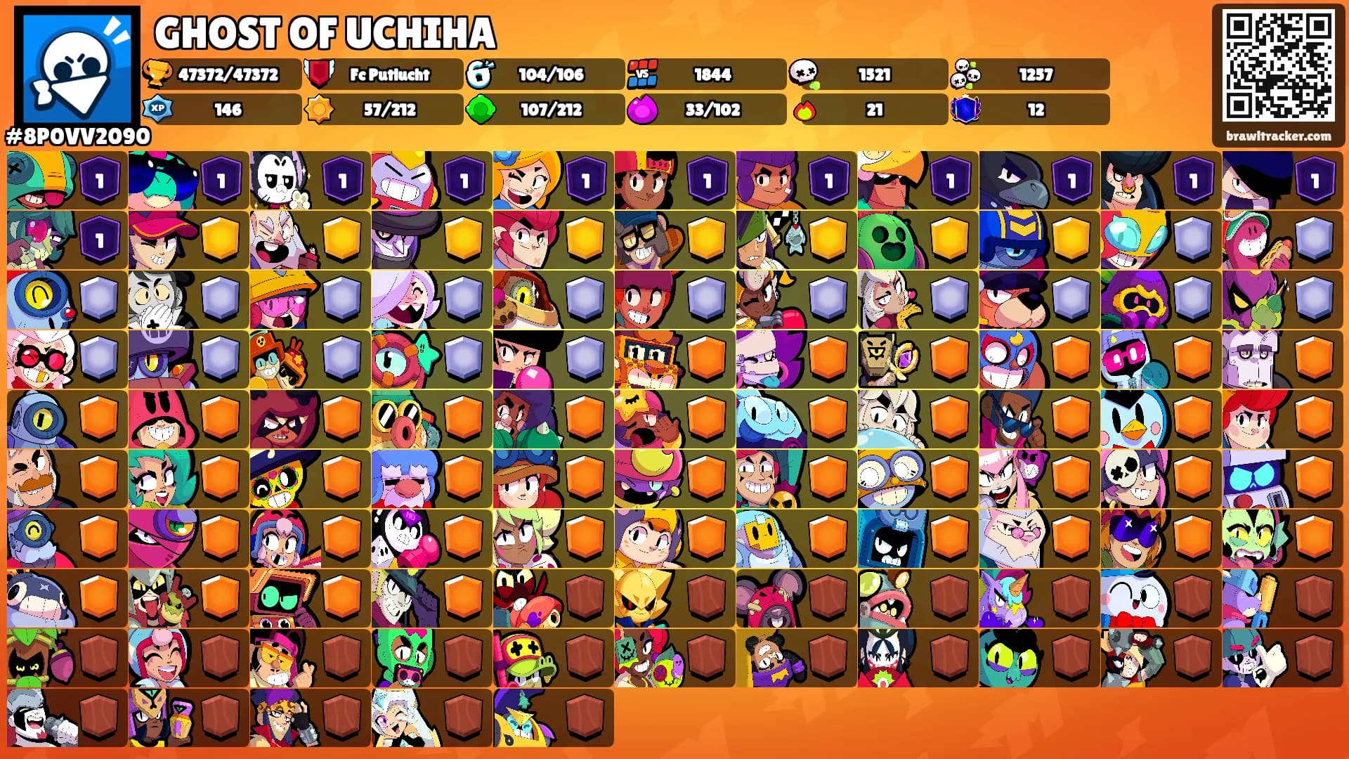 GHOST OF UCHIHA's Ranks