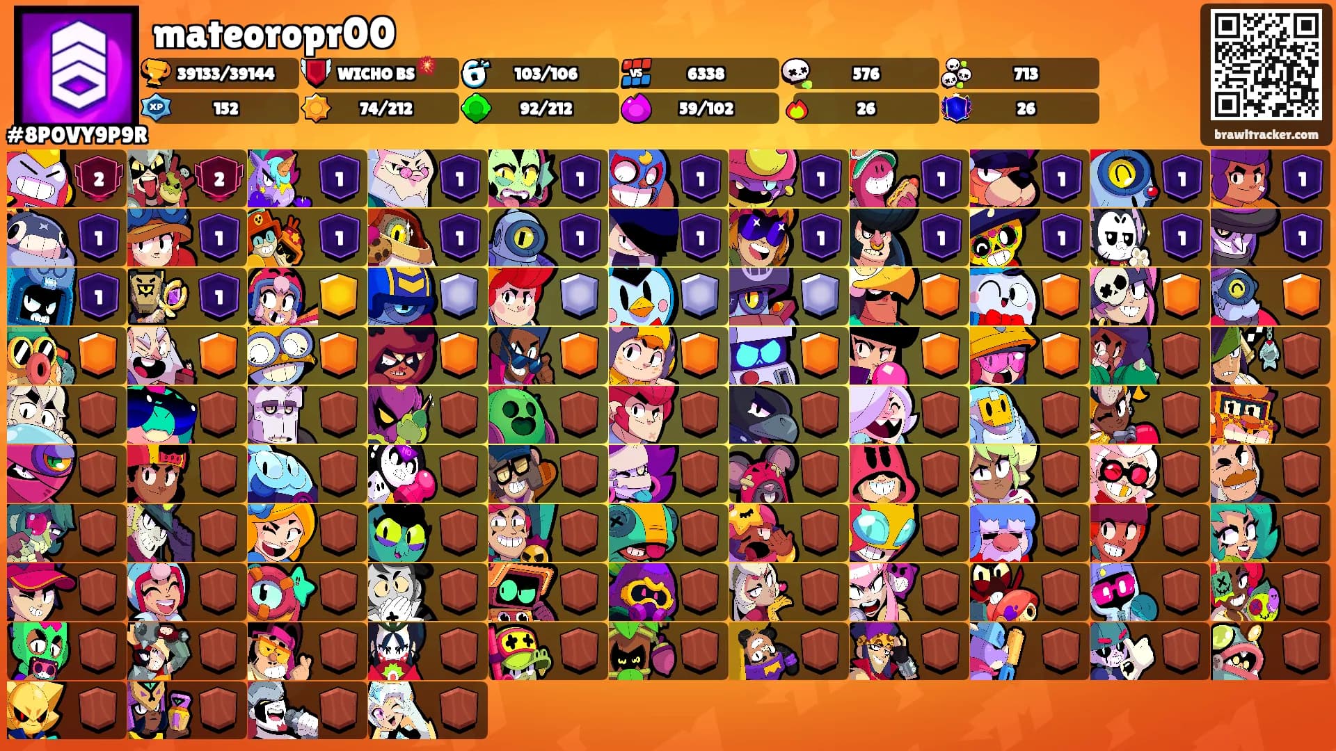 mateoropr00's Ranks