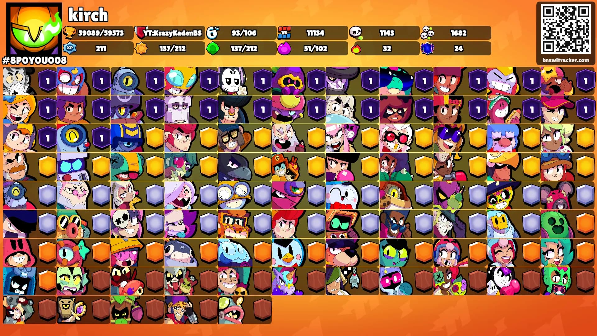 kirch's Ranks