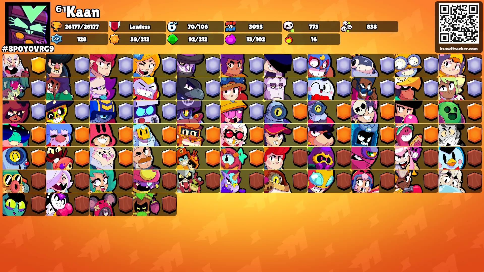 ⁶¹Kaan's Ranks