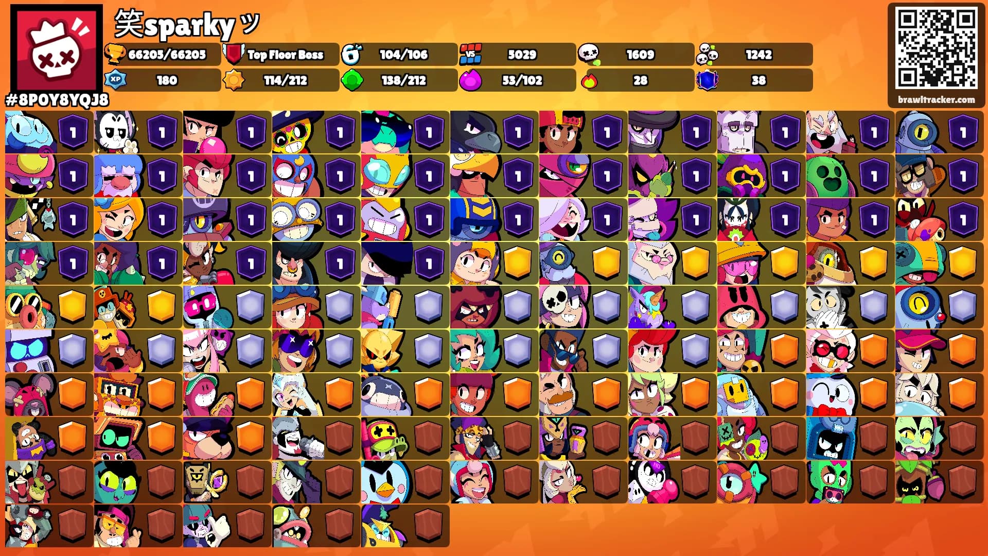 笑sparkyッ's Ranks