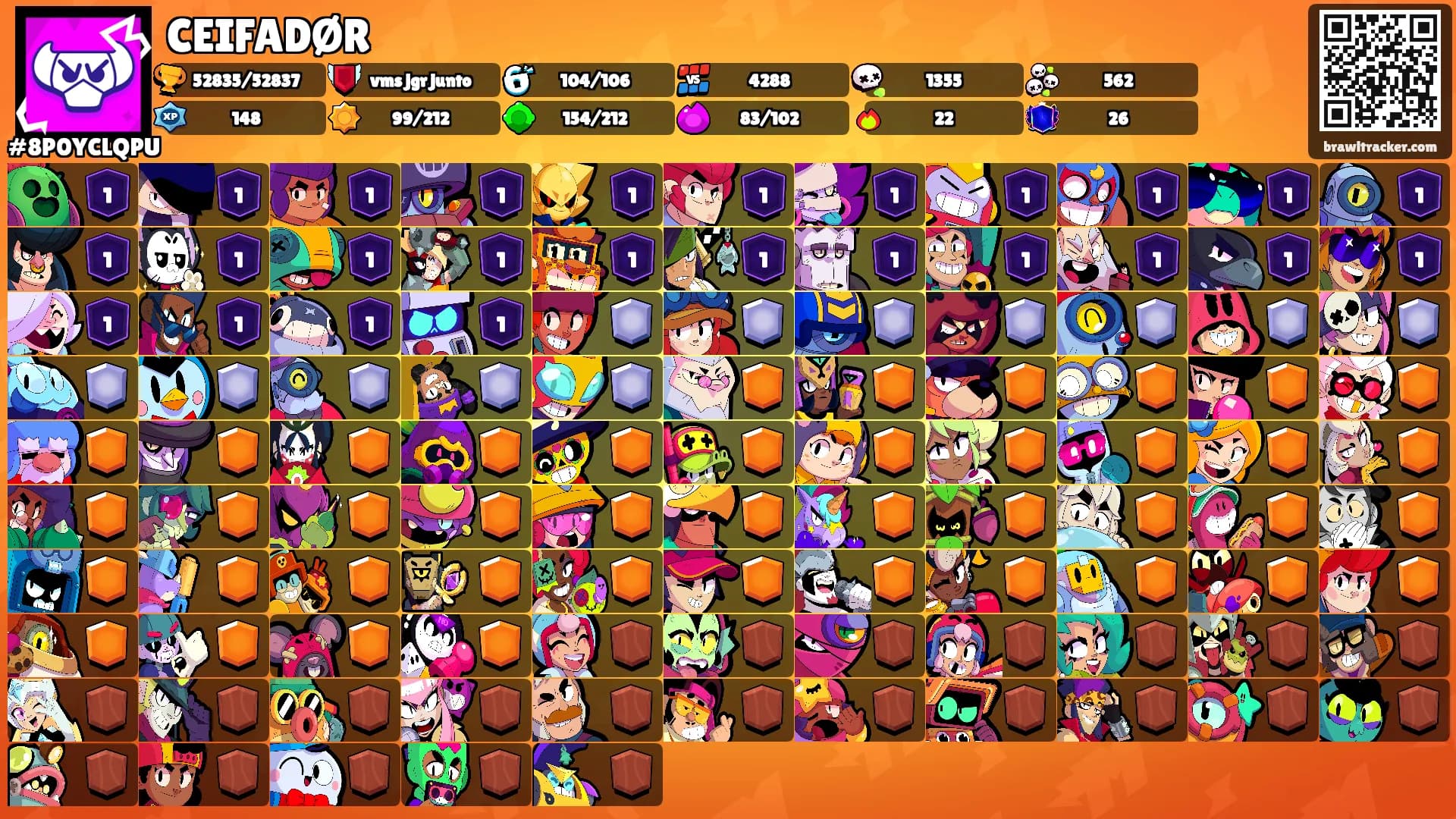 CEIFADØR's Ranks
