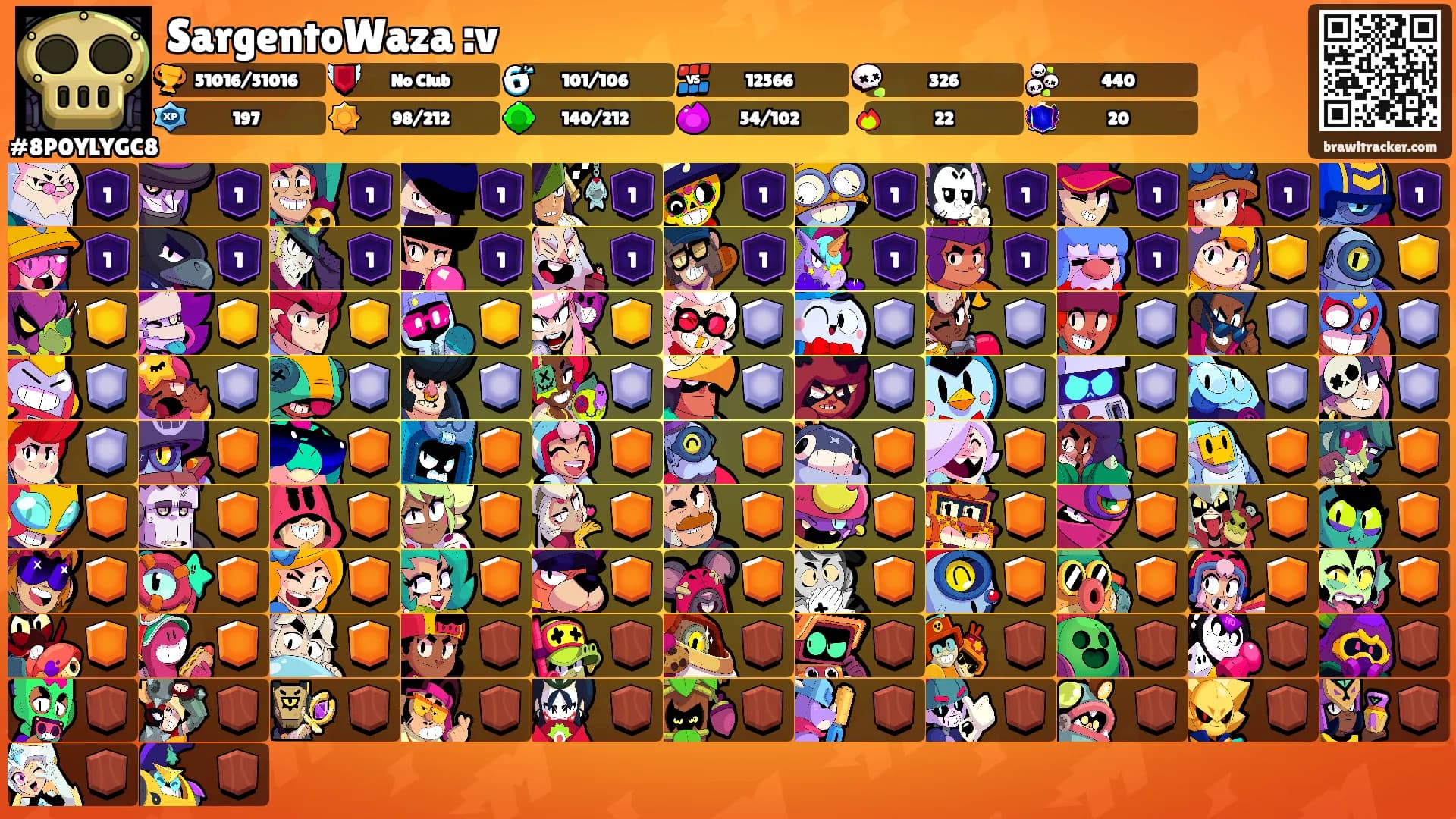 SargentoWaza :v's Ranks