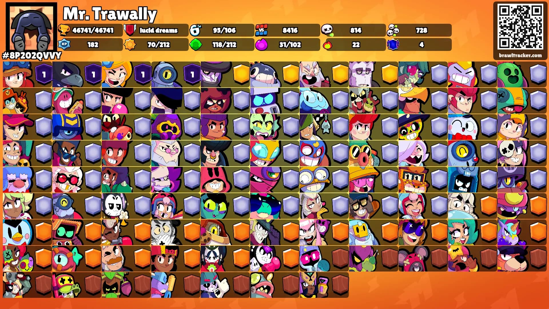 Mr. Trawally's Ranks