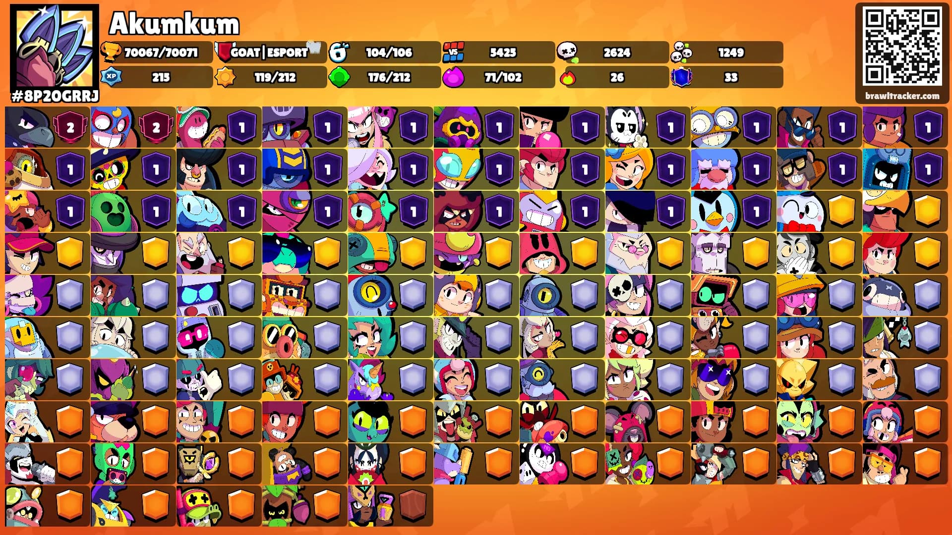 Akumkum's Ranks