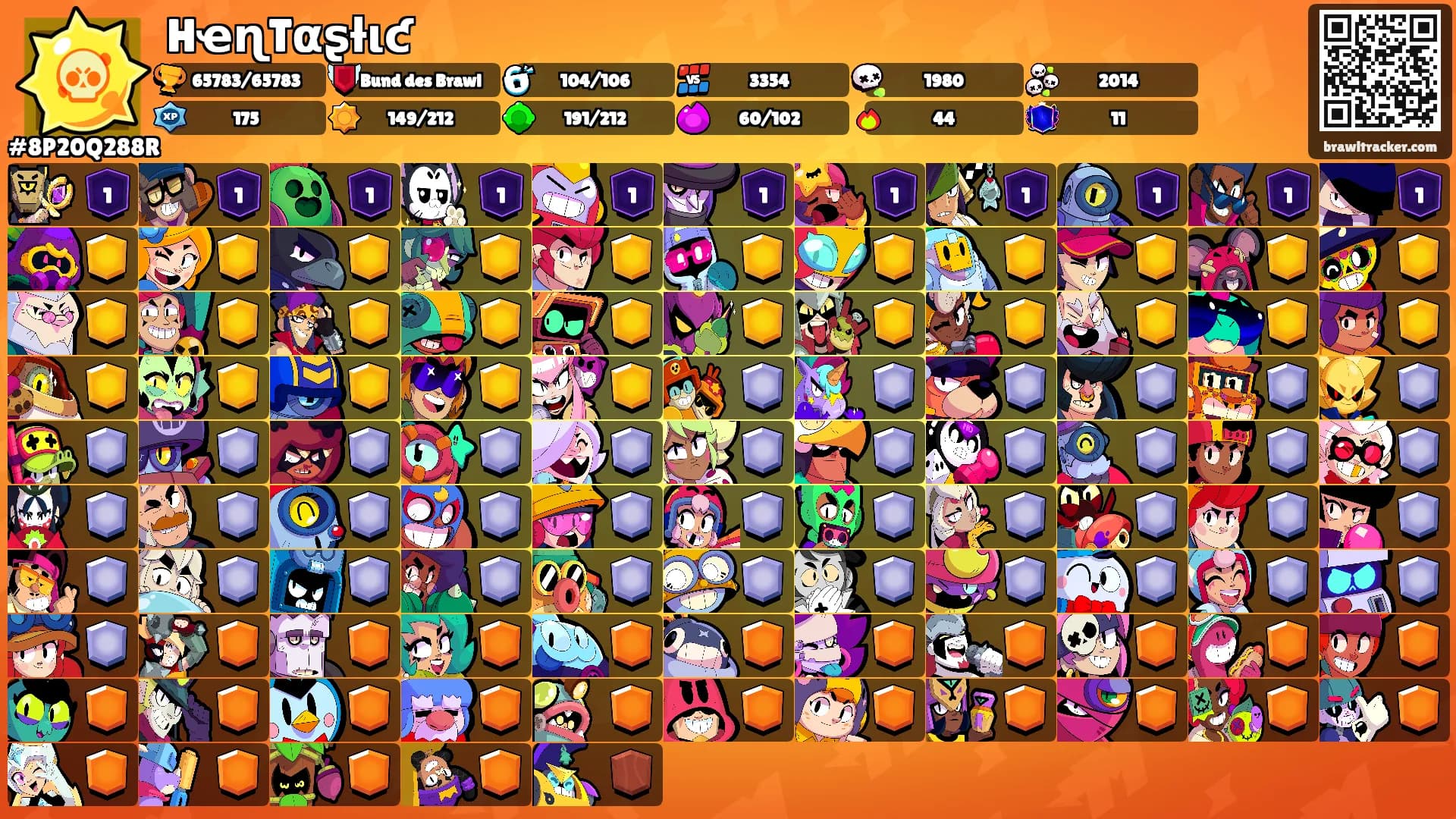 HҽɳTαʂƚιƈ's Ranks