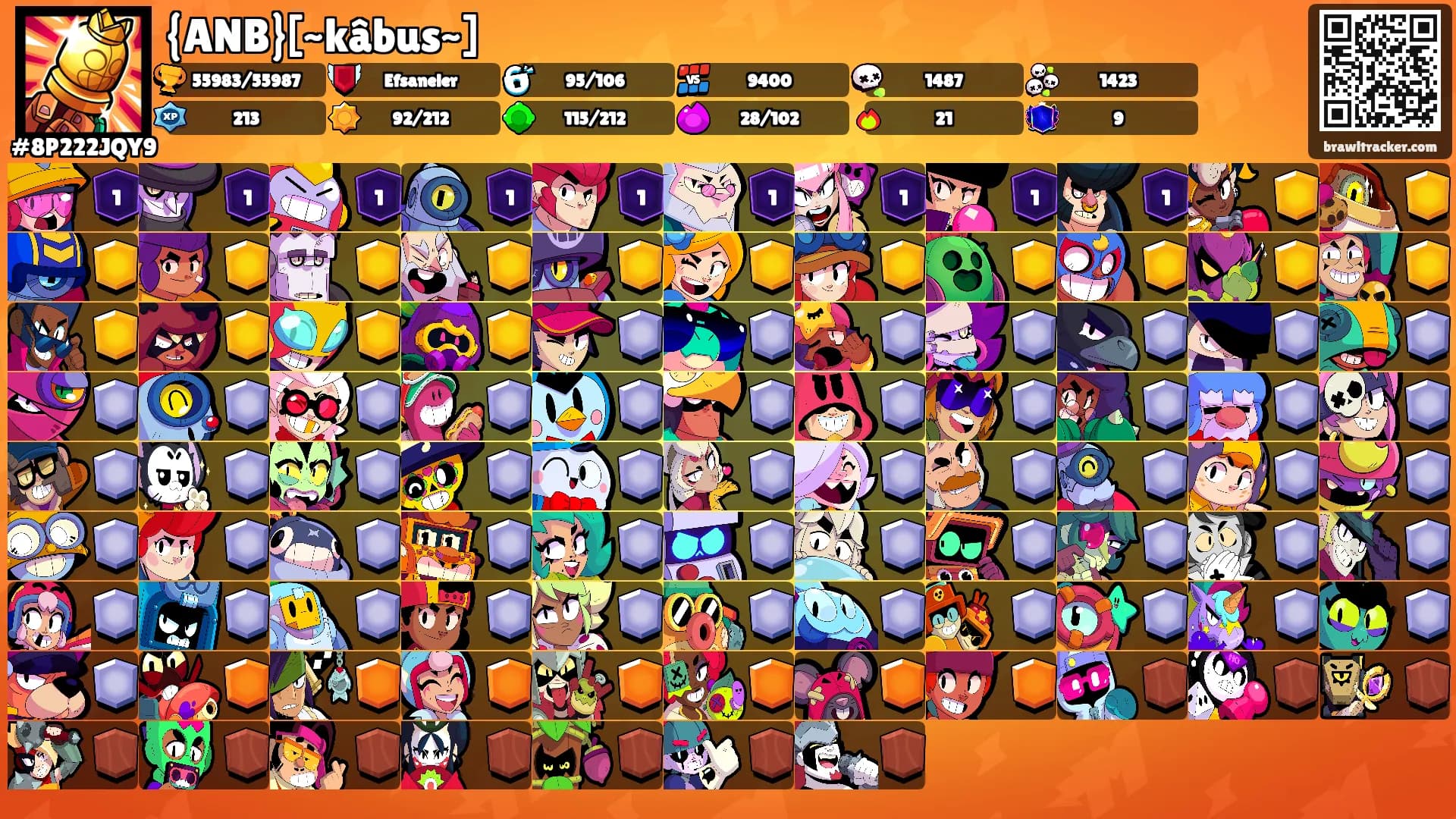 {ANB}[~kâbus~]'s Ranks