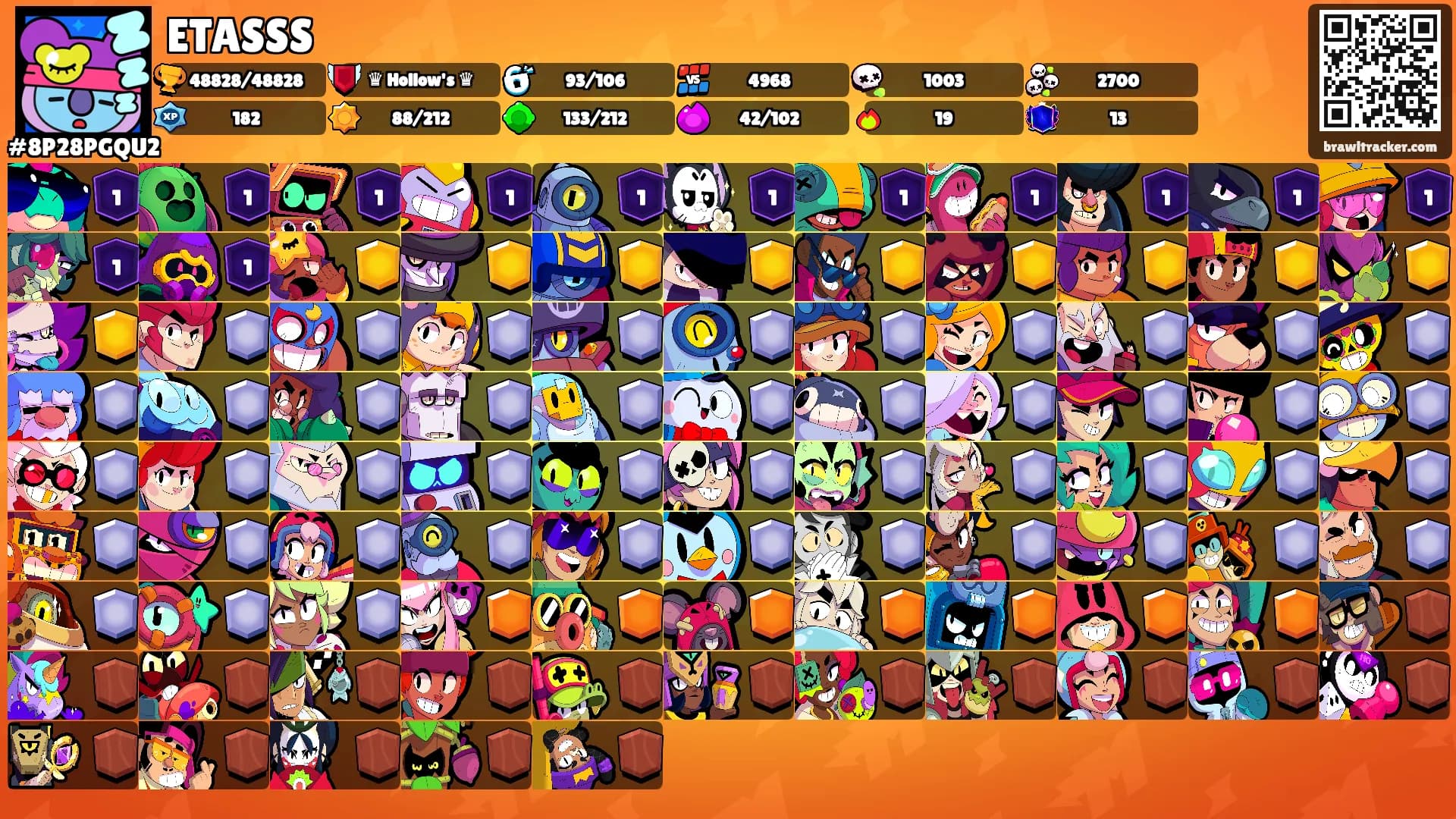 ETASSS's Ranks