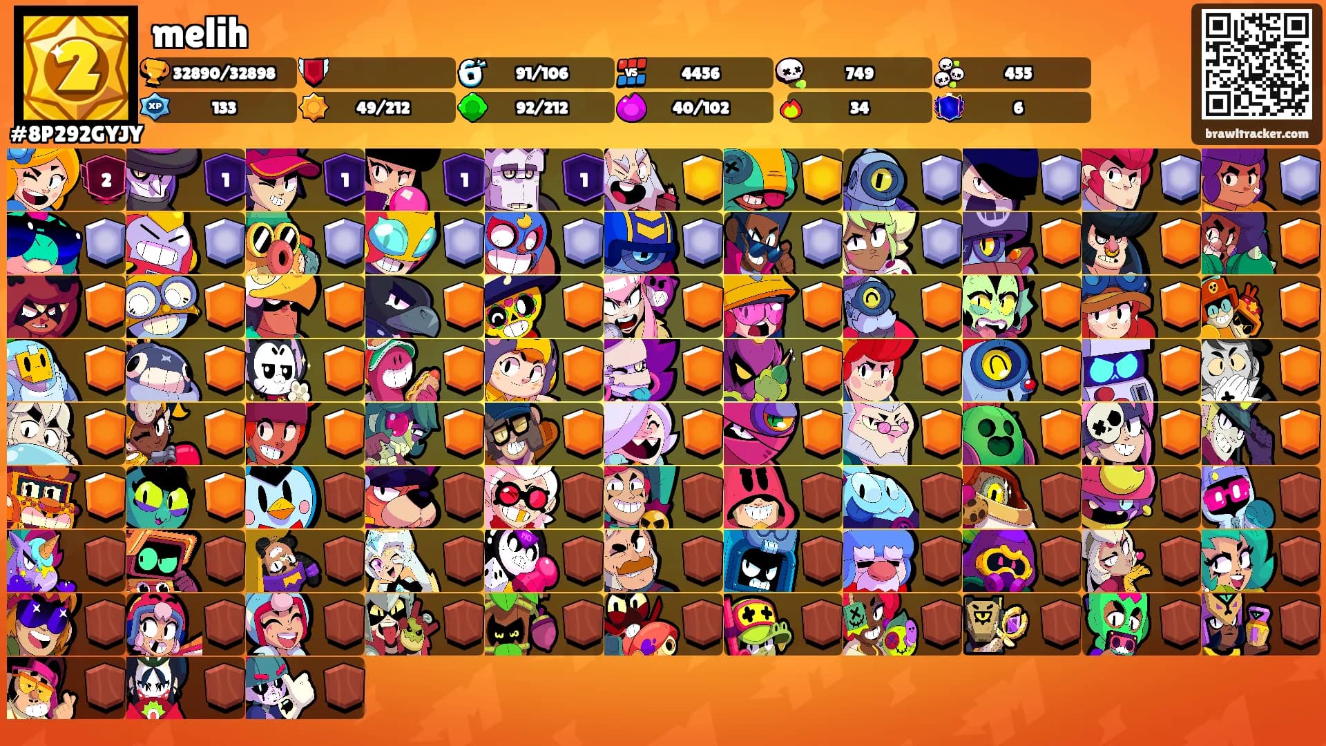 melih's Ranks
