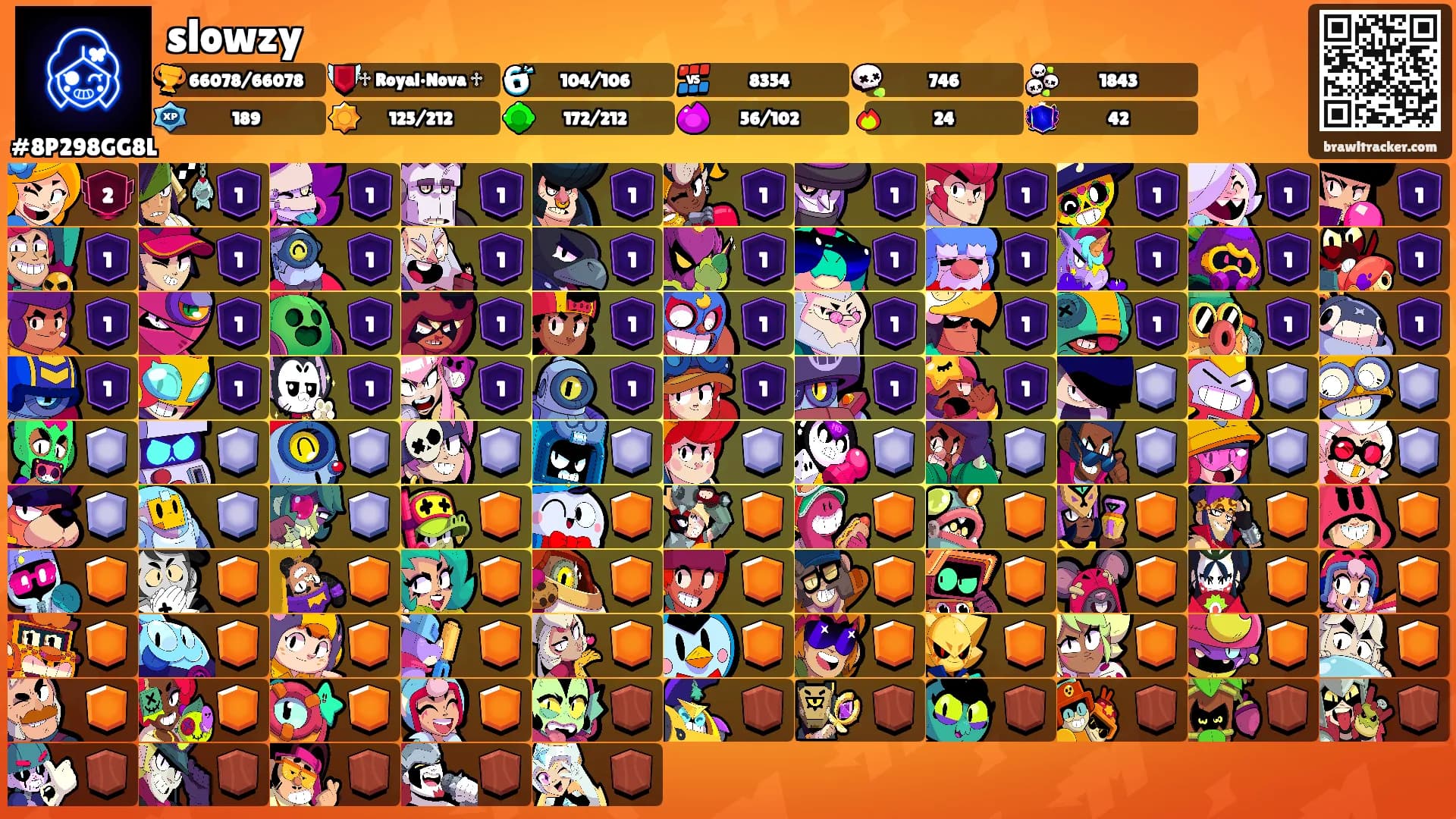 slowzy's Ranks