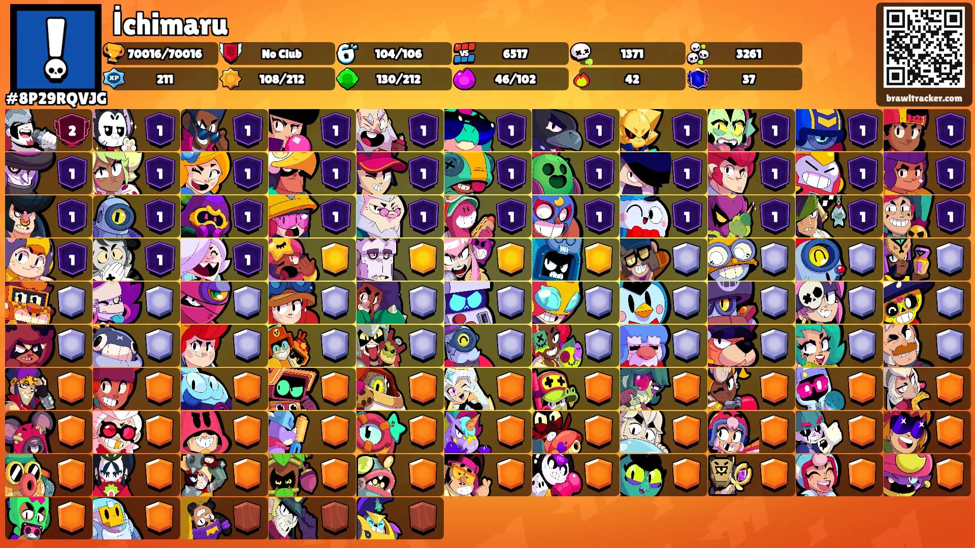 İchimaru's Ranks