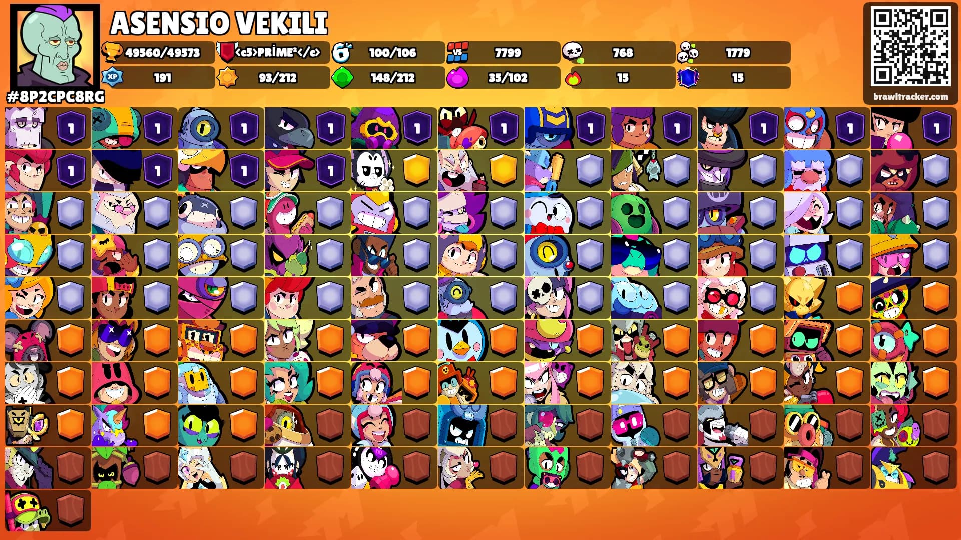 ASENSIO VEKILI's Ranks