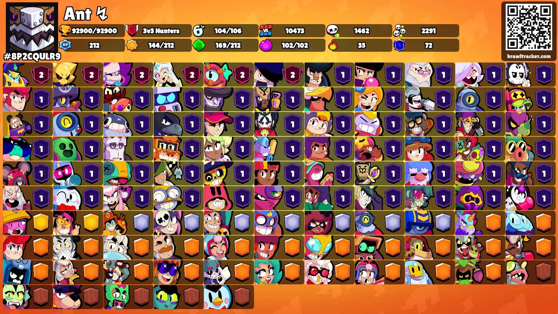 Ant ↯'s Ranks