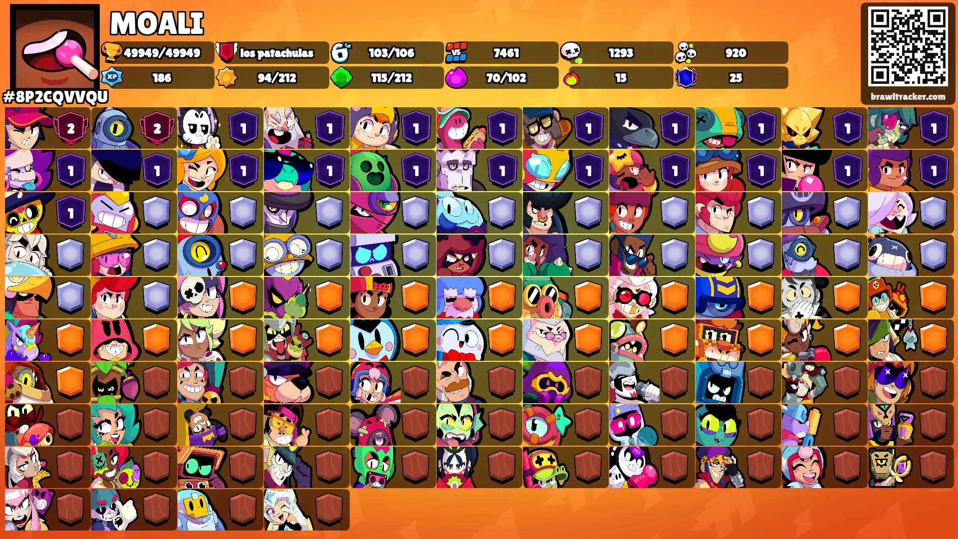 MOALI's Ranks