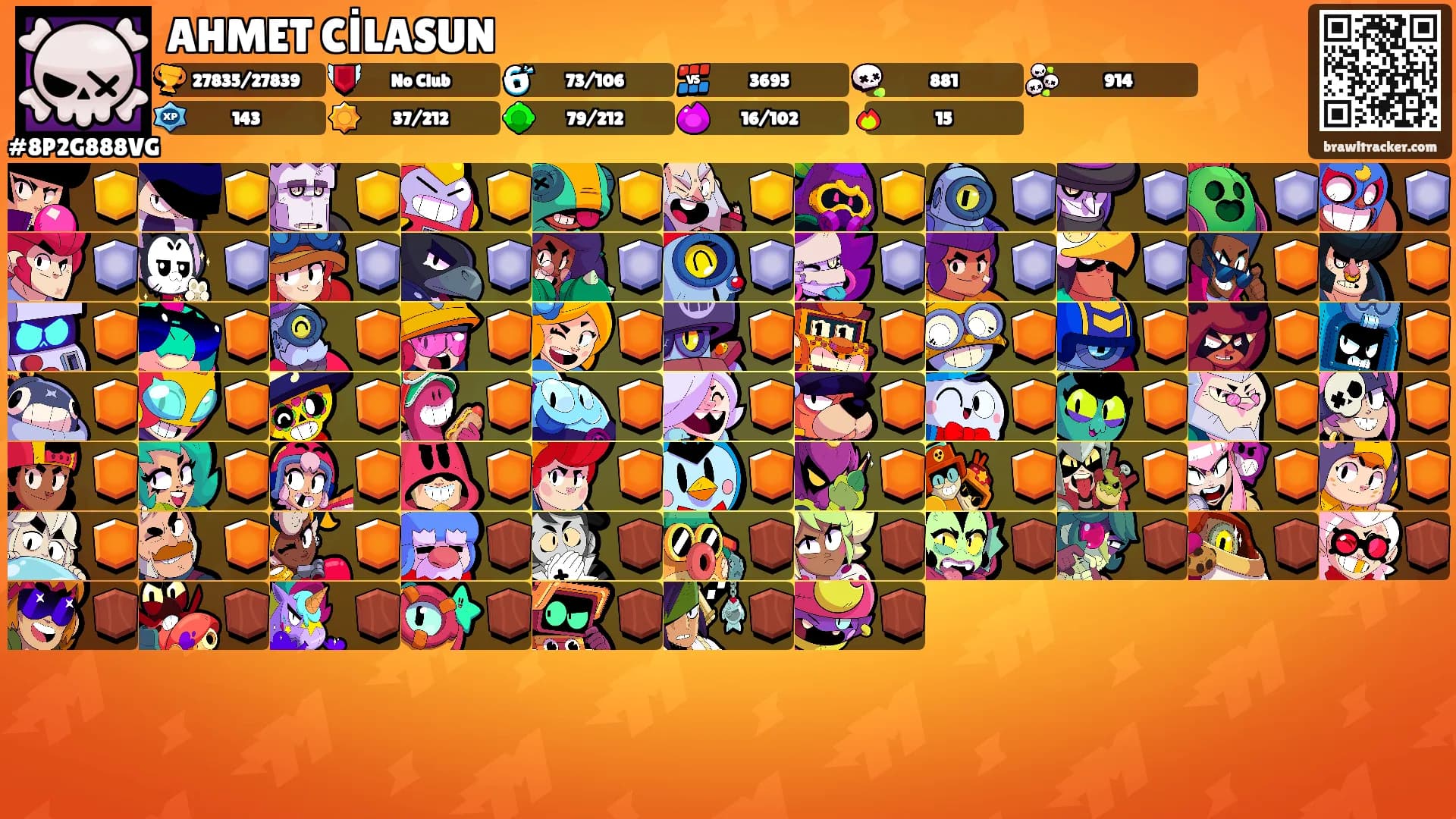 AHMET CİLASUN's Ranks