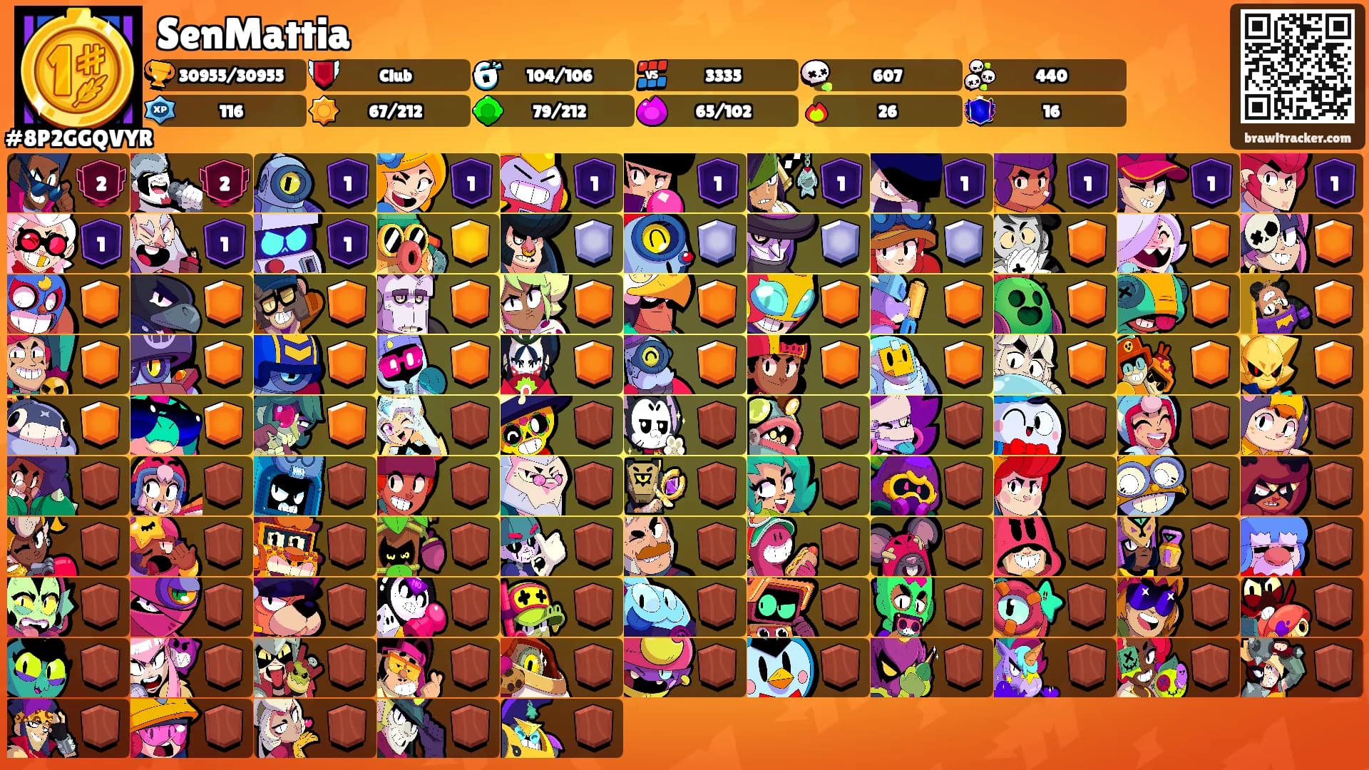 SenMattia's Ranks
