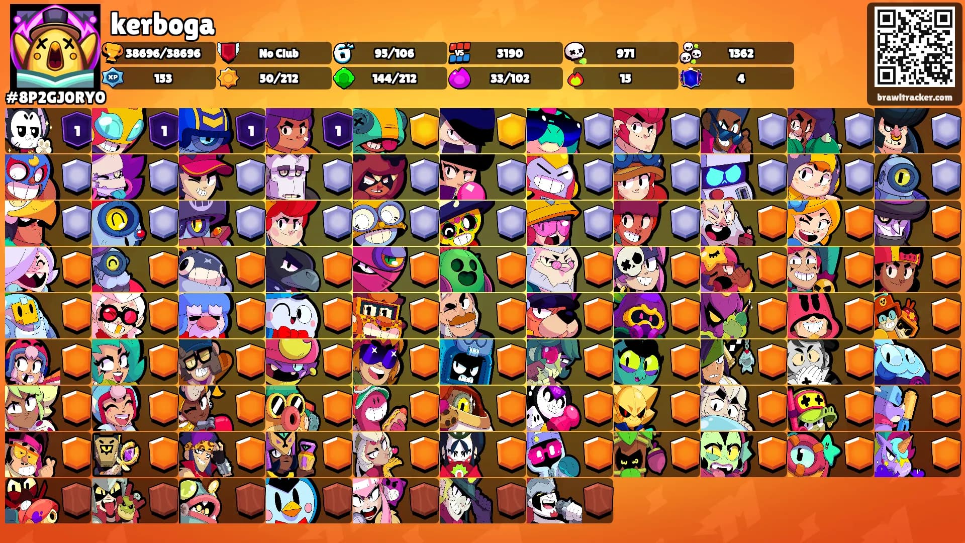 kerboga's Ranks