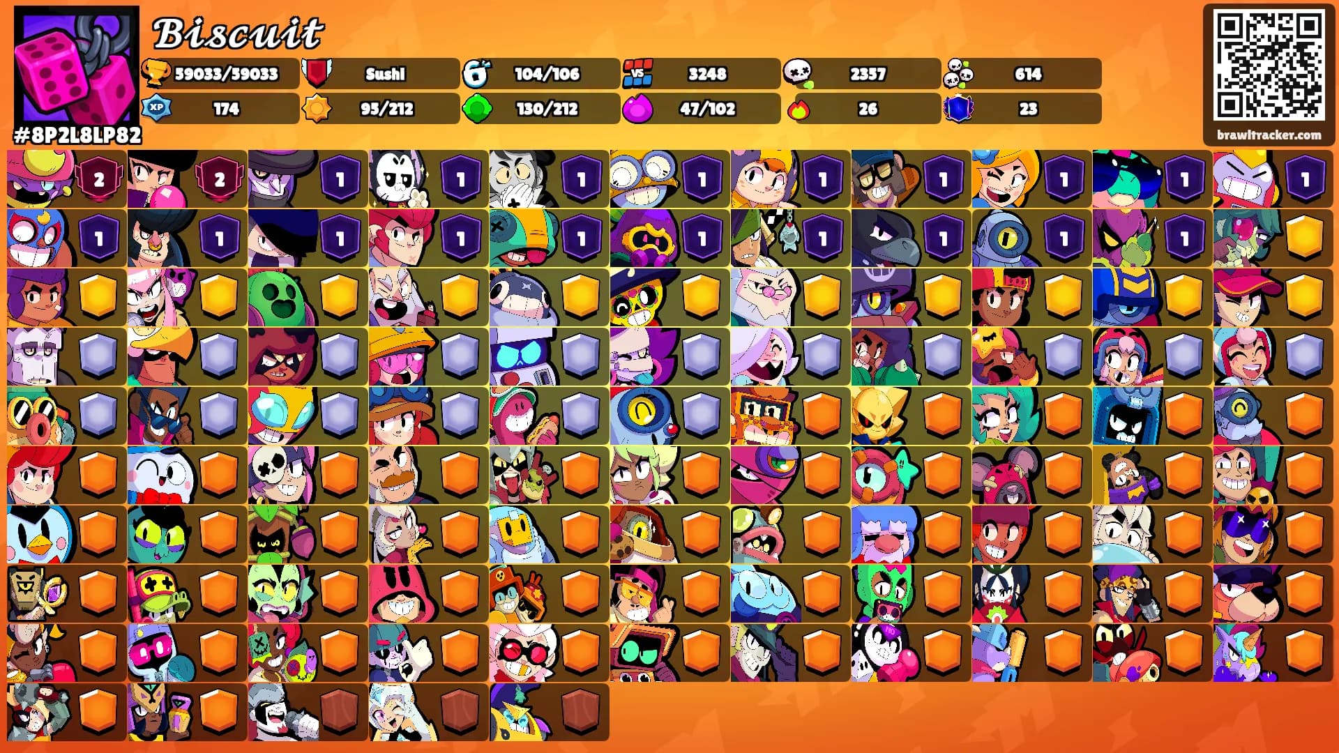 𝓑𝓲𝓼𝓬𝓾𝓲𝓽's Ranks