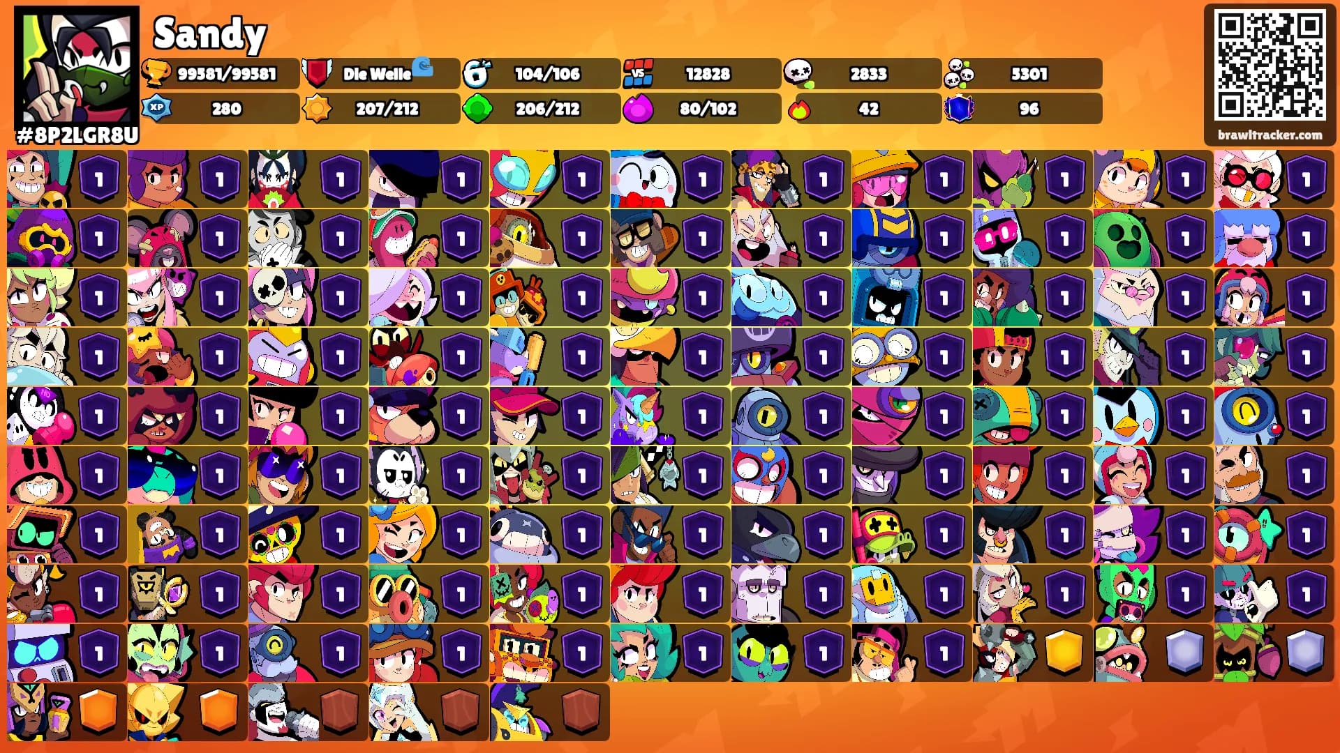 Sandy's Ranks