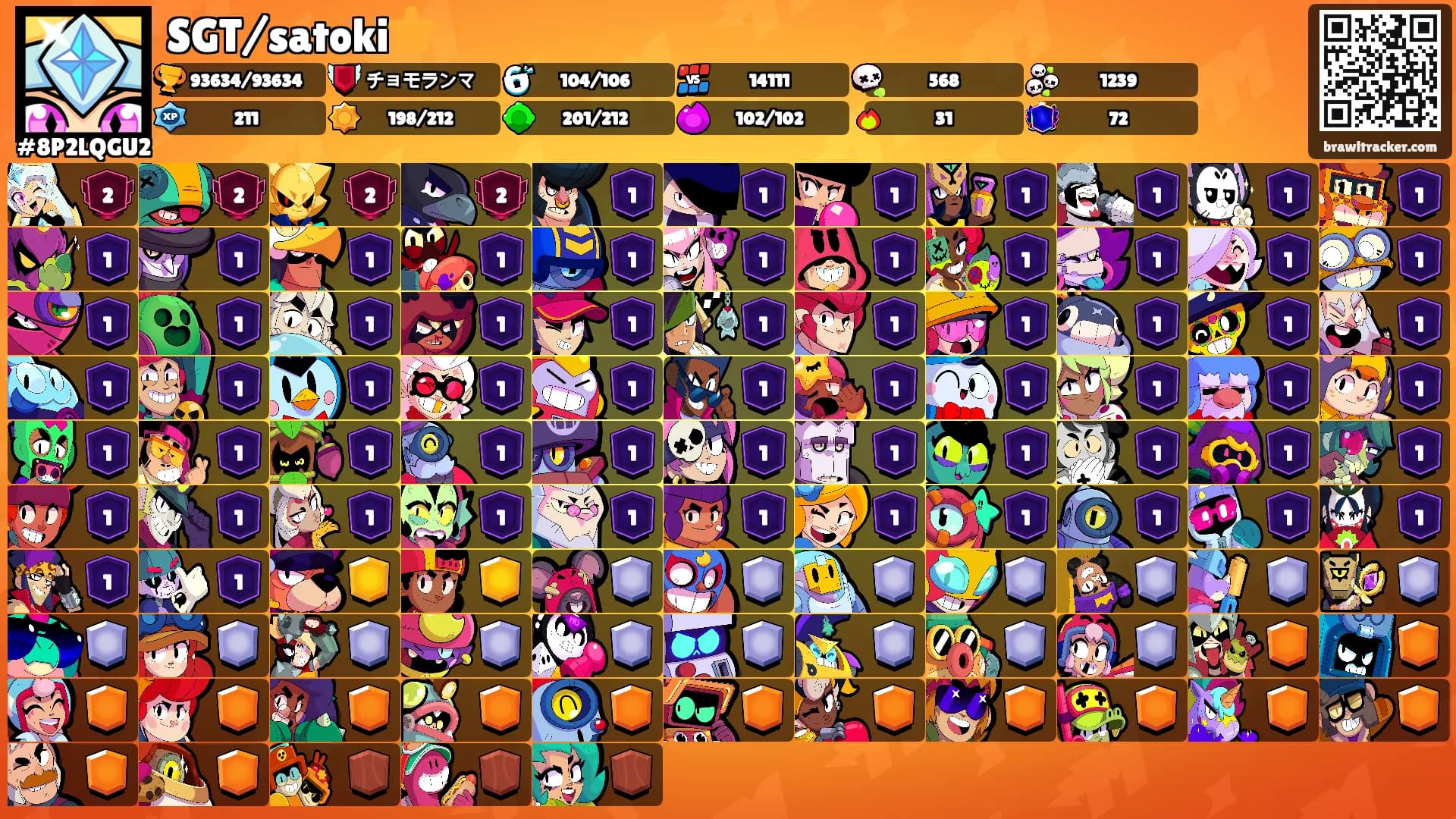 SGT/satoki⭐️'s Ranks