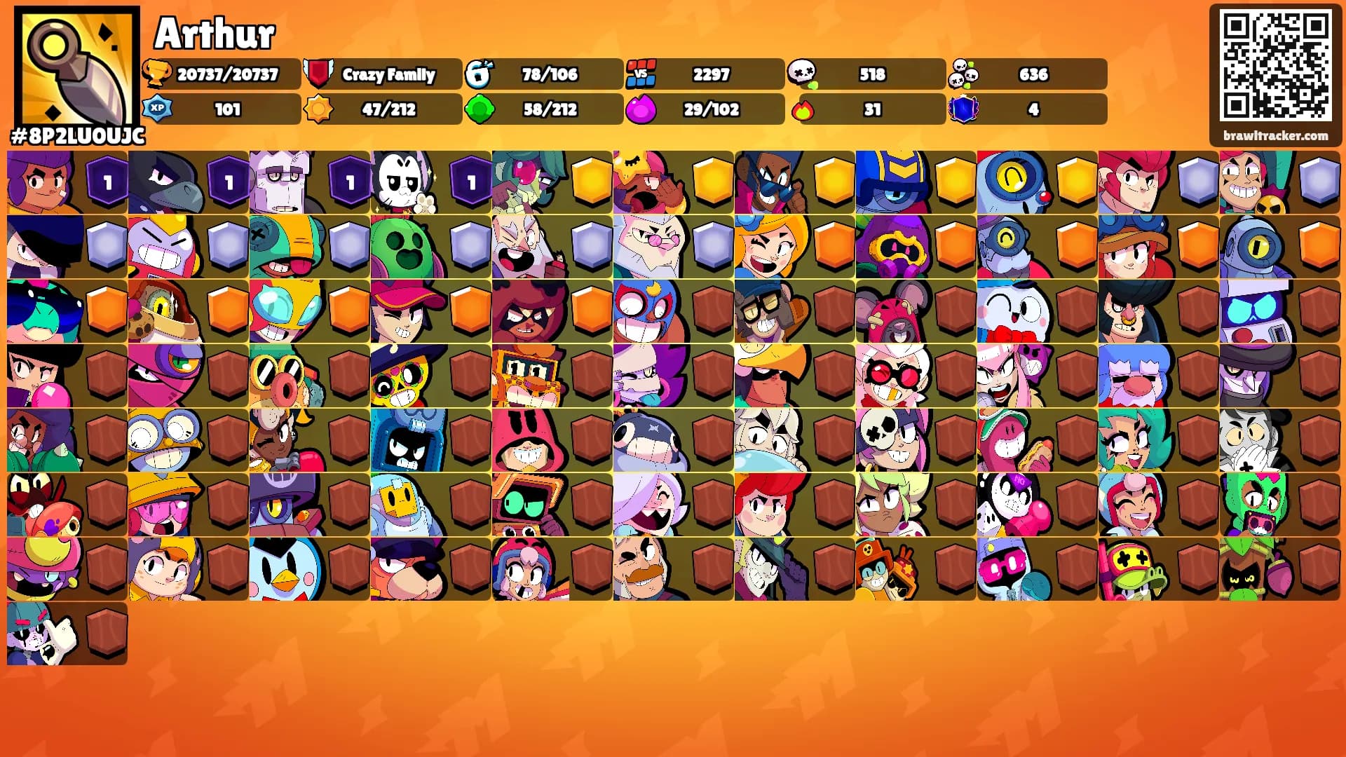Arthur's Ranks