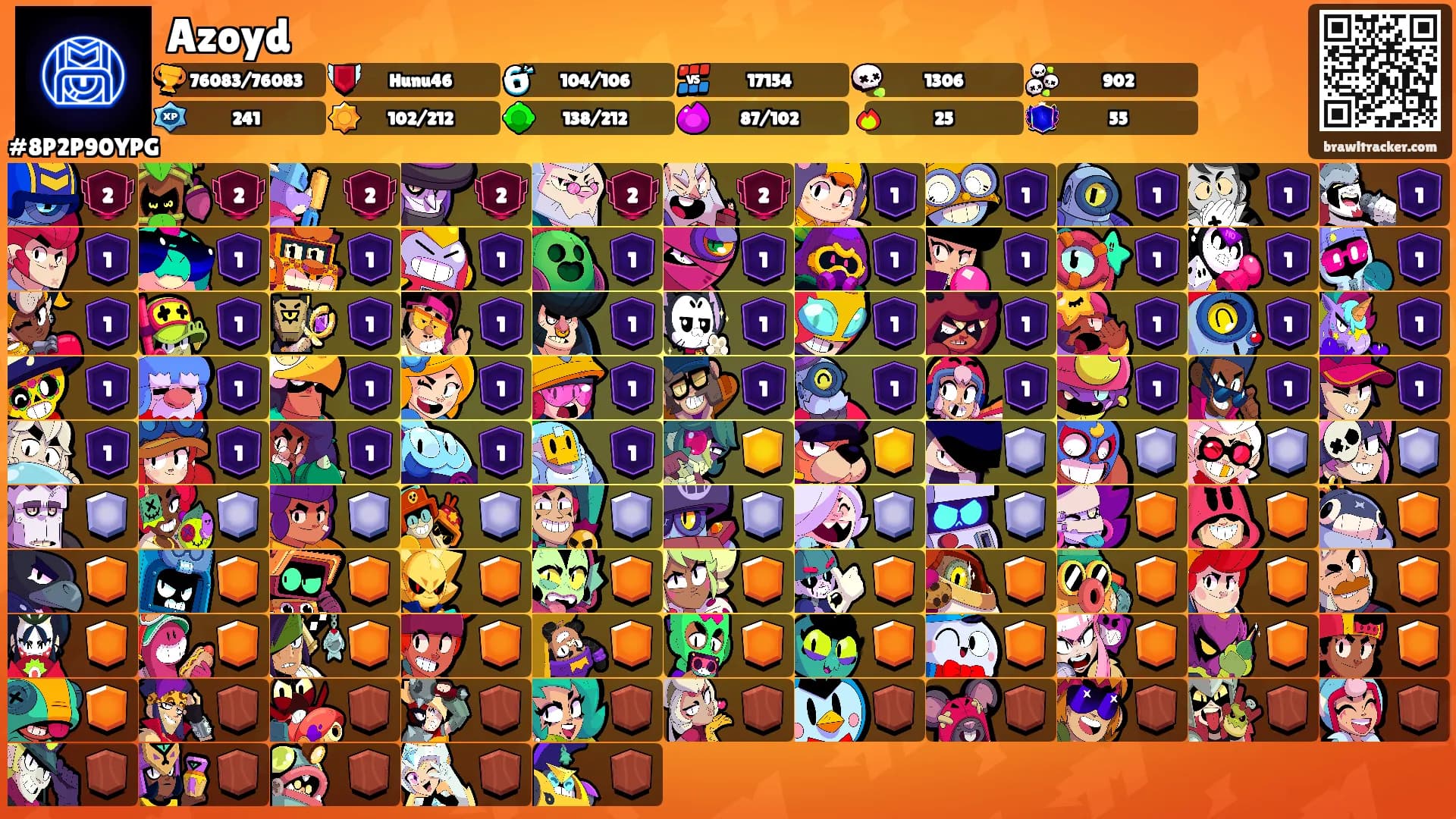 Azoyd's Ranks