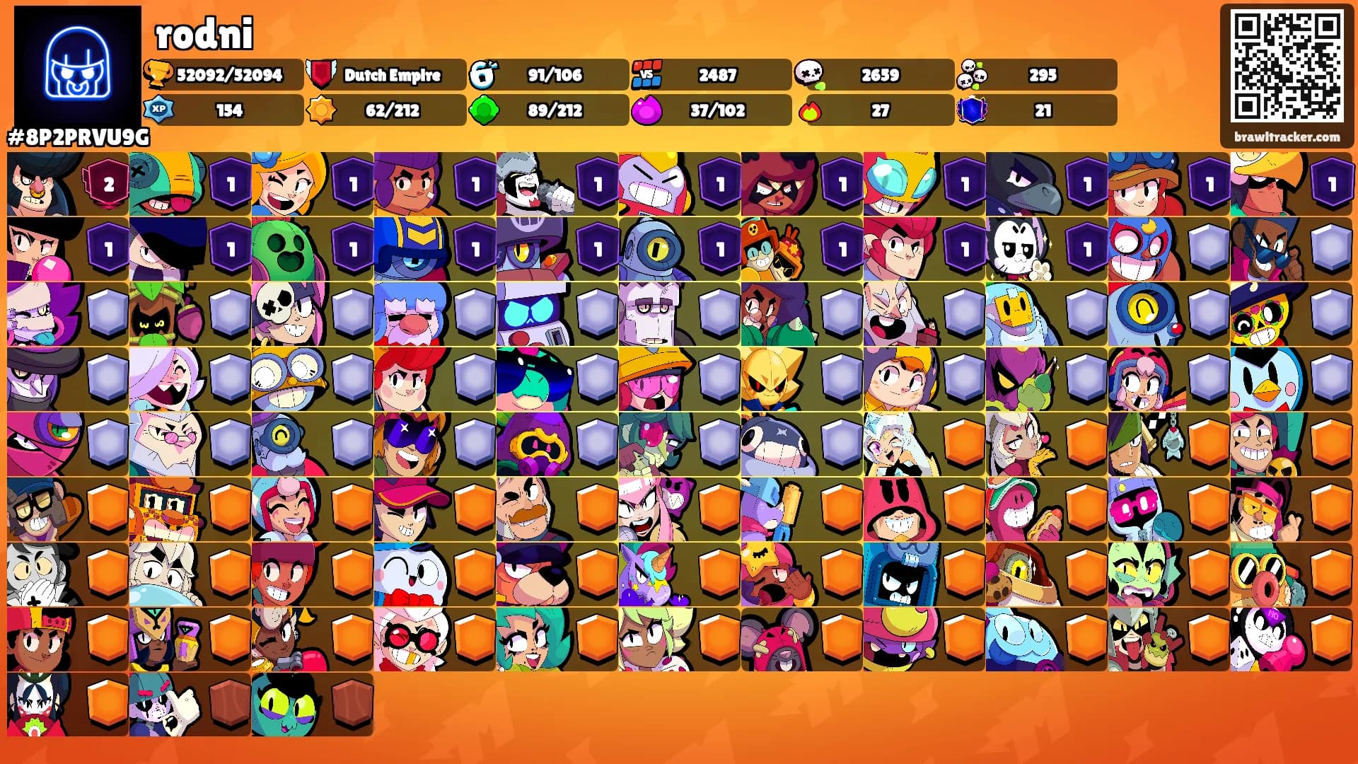 rodni's Ranks