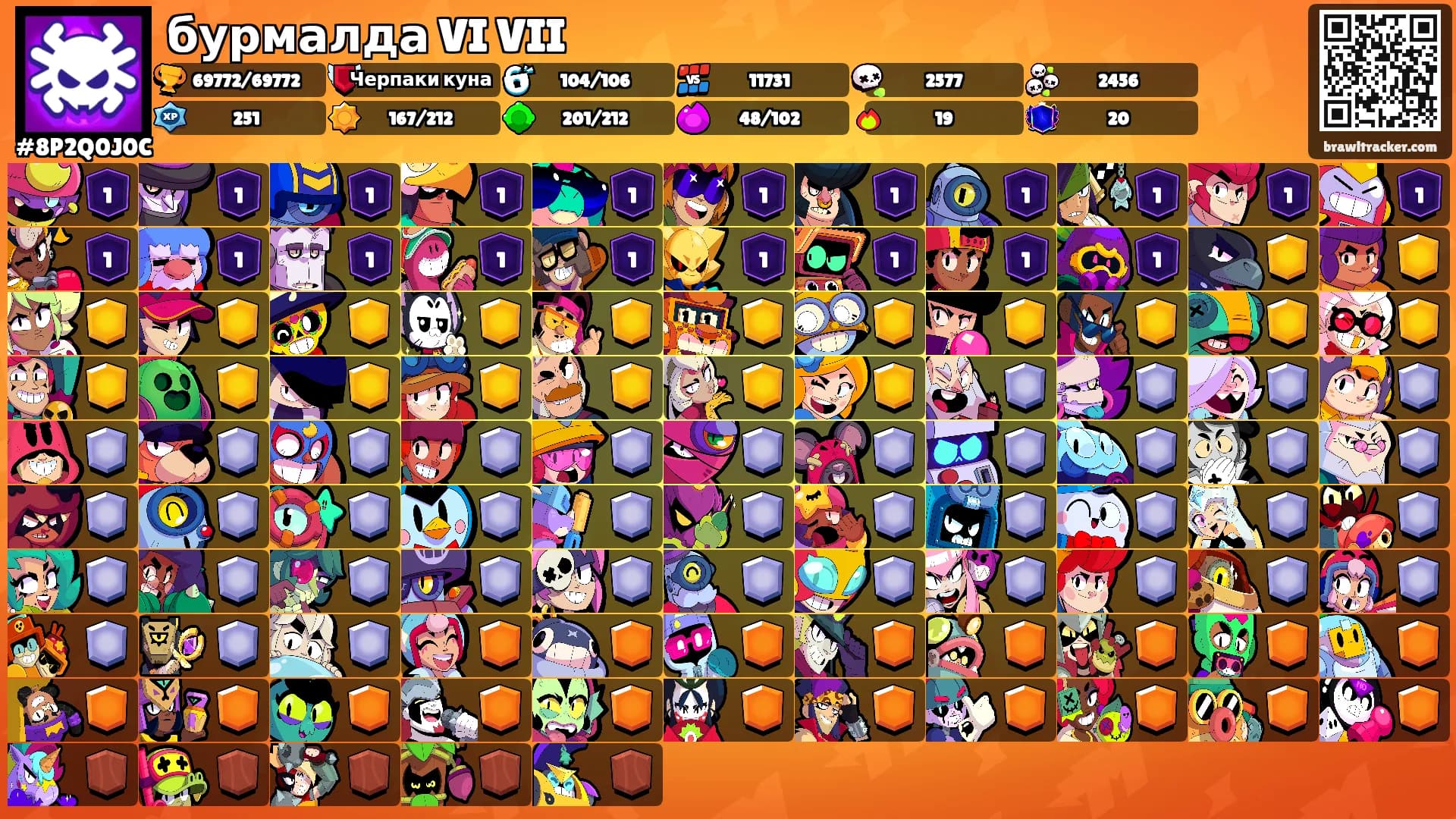 бурмалда VI VII's Ranks