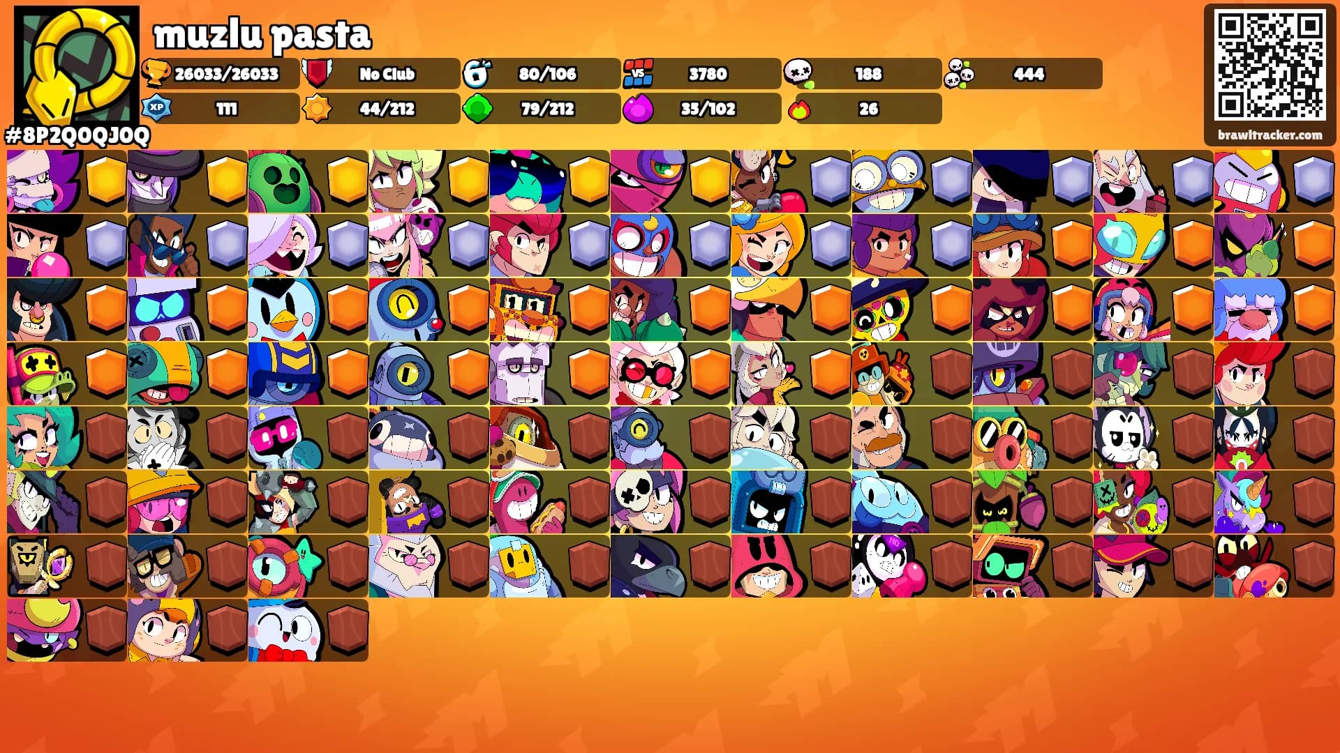 muzlu pasta's Ranks