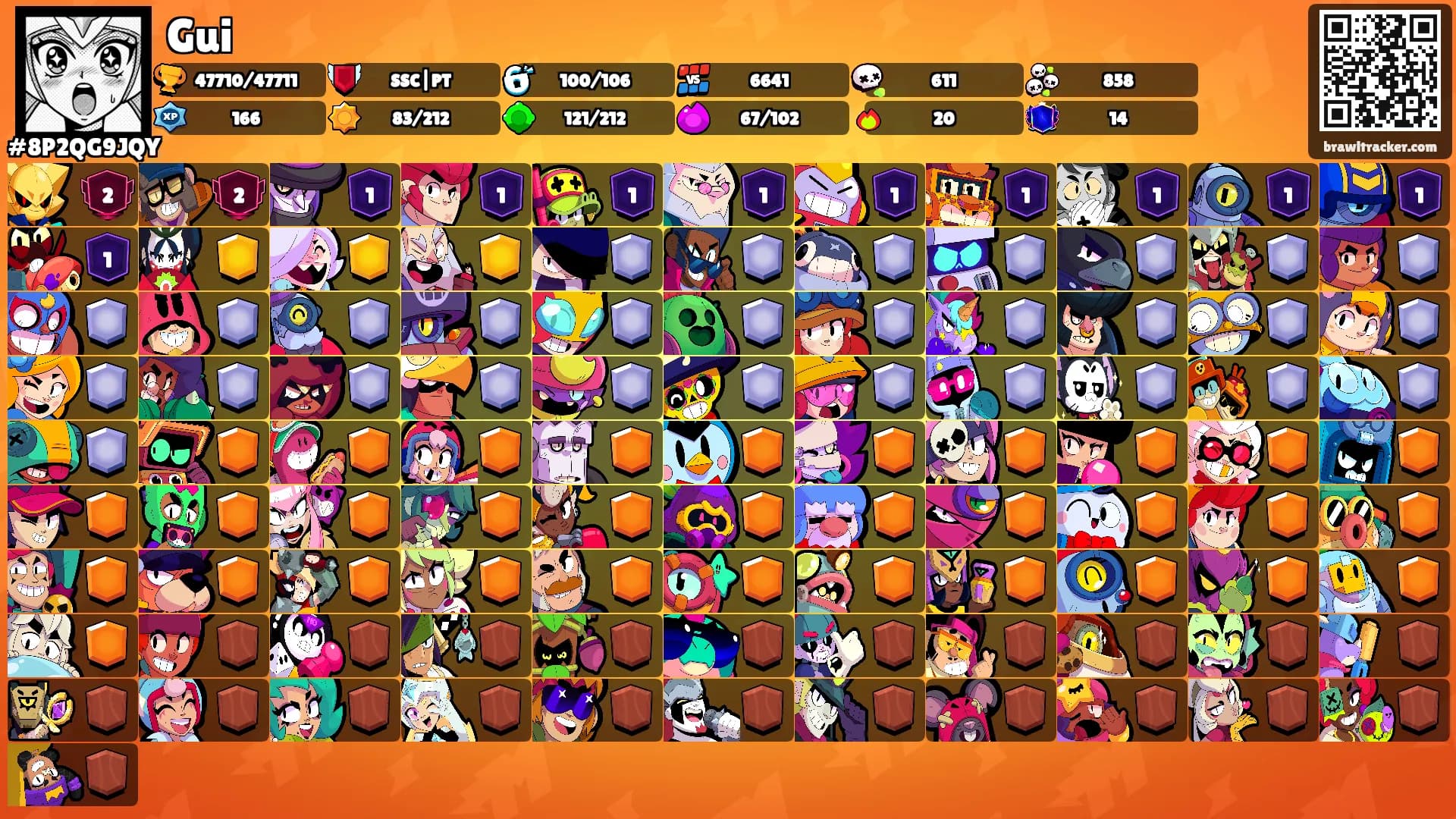Gui's Ranks