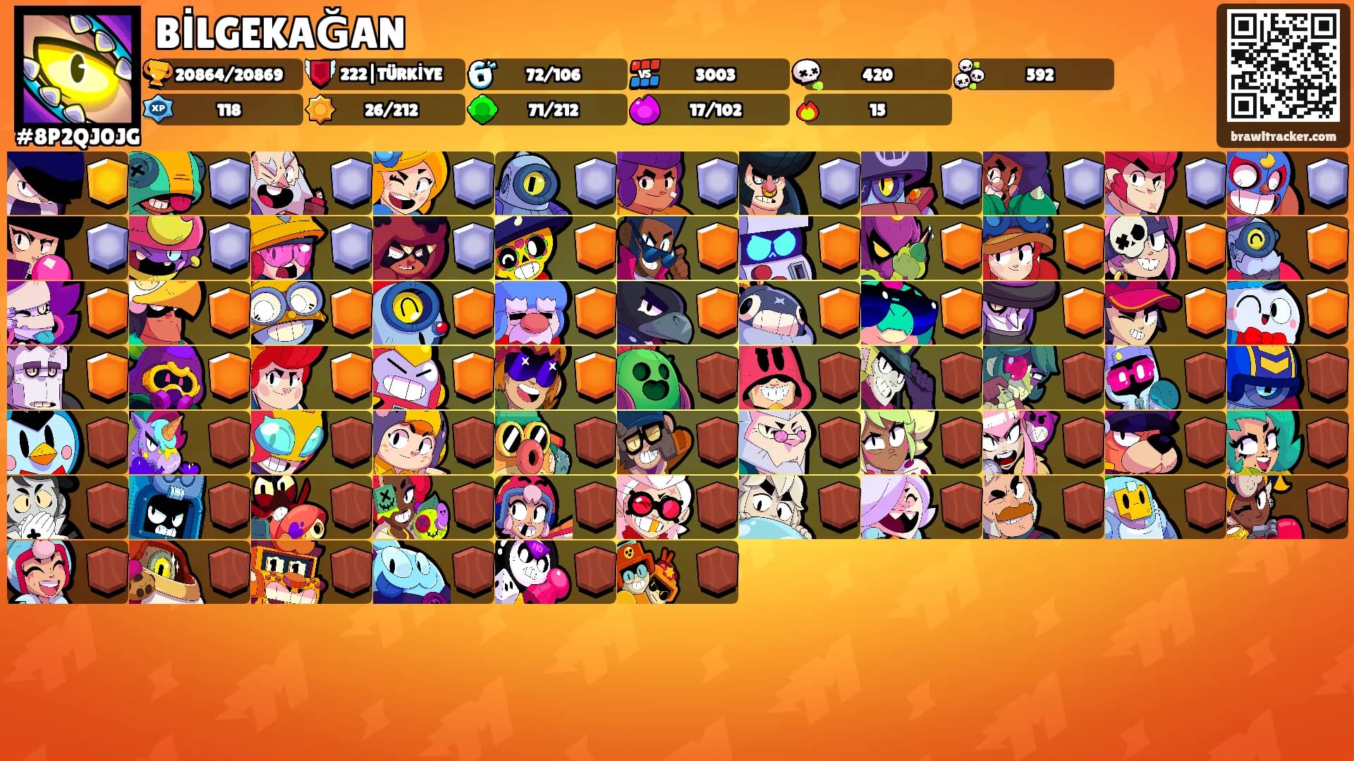 BİLGEKAĞAN's Ranks