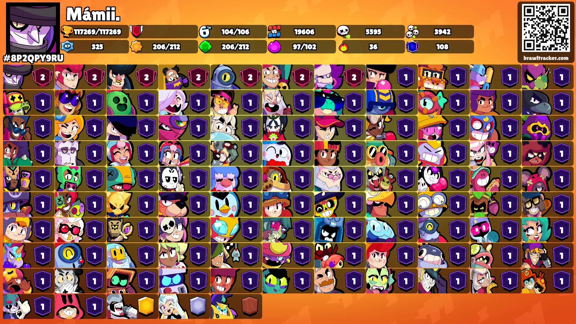 Mámii.🝳's Ranks
